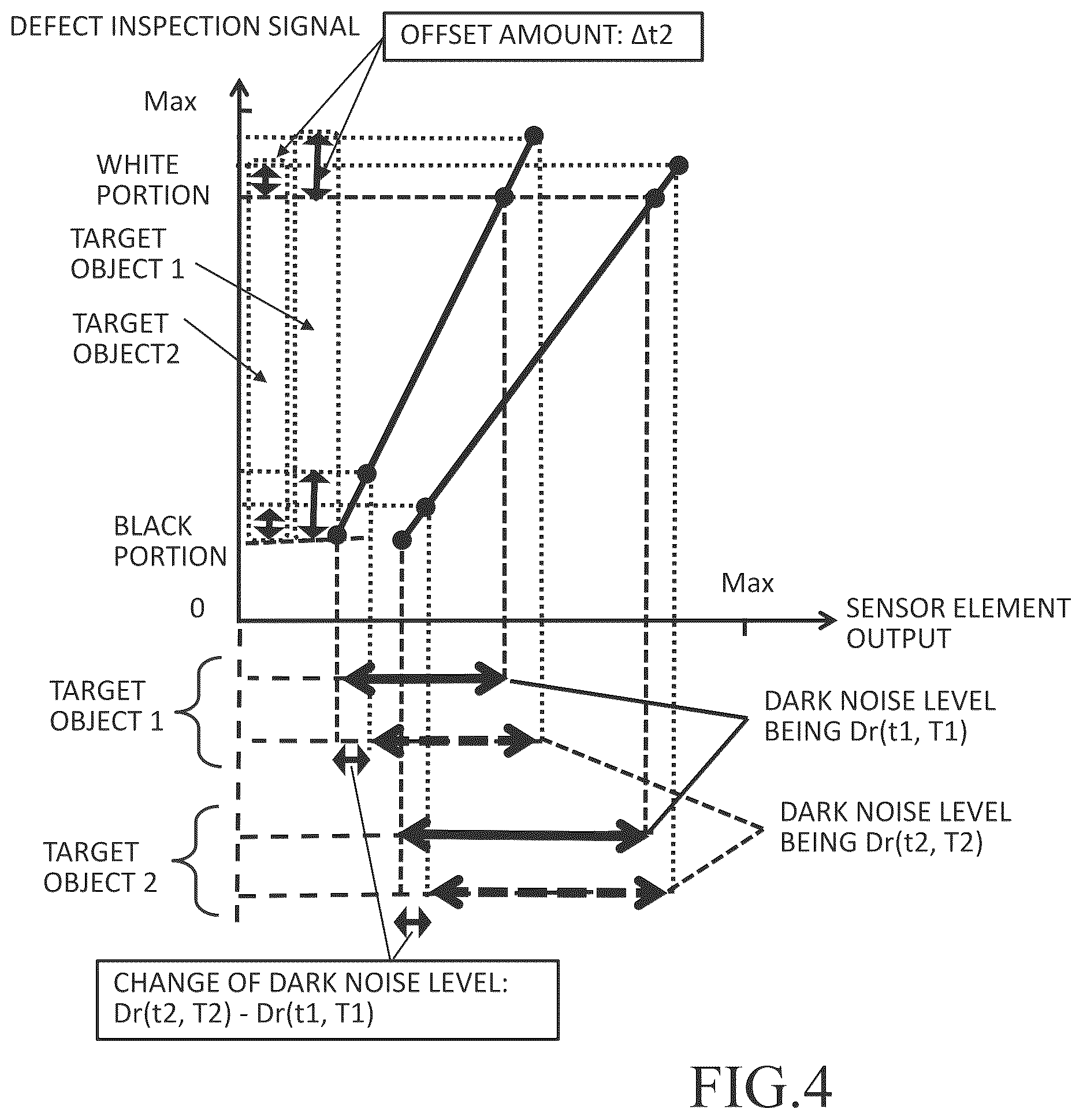 Patent US12579635 Figure 4 – Pattern inspection apparatus and pattern inspection method inspecting a pattern using an image corrected using offset amount based upon dark noise levels