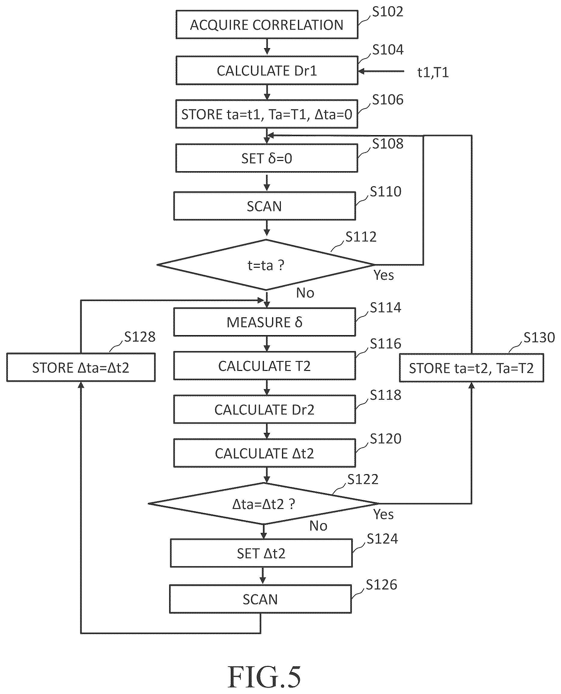 Patent US12579635 Figure 5 – Pattern inspection apparatus and pattern inspection method inspecting a pattern using an image corrected using offset amount based upon dark noise levels