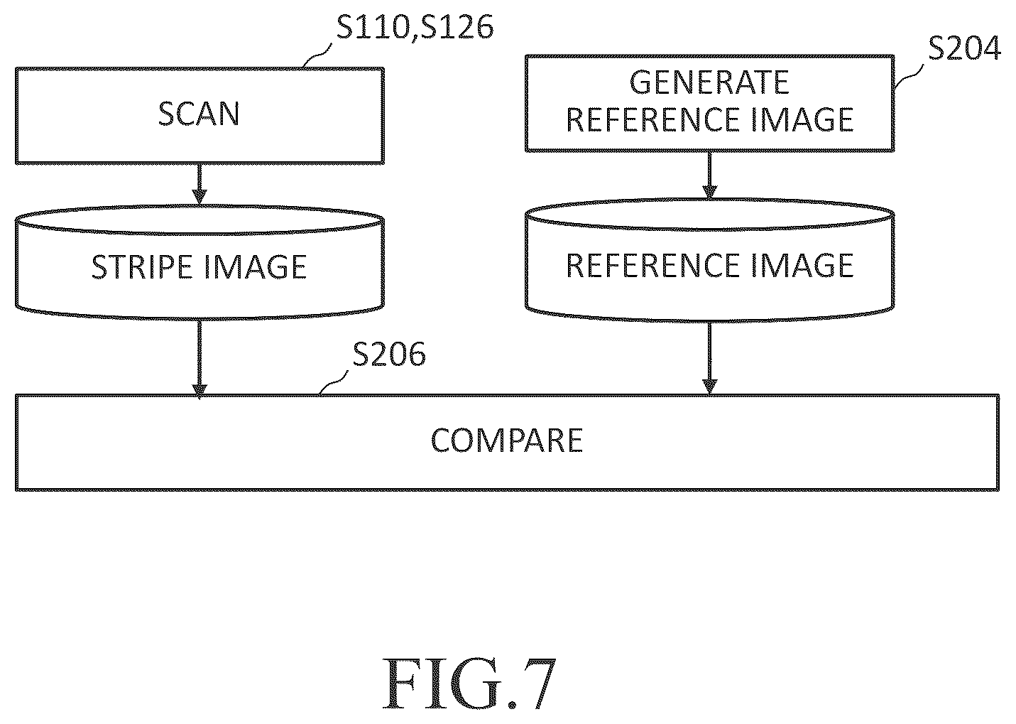 Patent US12579635 Figure 7 – Pattern inspection apparatus and pattern inspection method inspecting a pattern using an image corrected using offset amount based upon dark noise levels