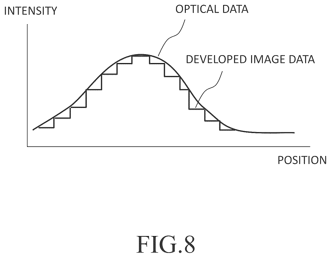 Patent US12579635 Figure 8 – Pattern inspection apparatus and pattern inspection method inspecting a pattern using an image corrected using offset amount based upon dark noise levels