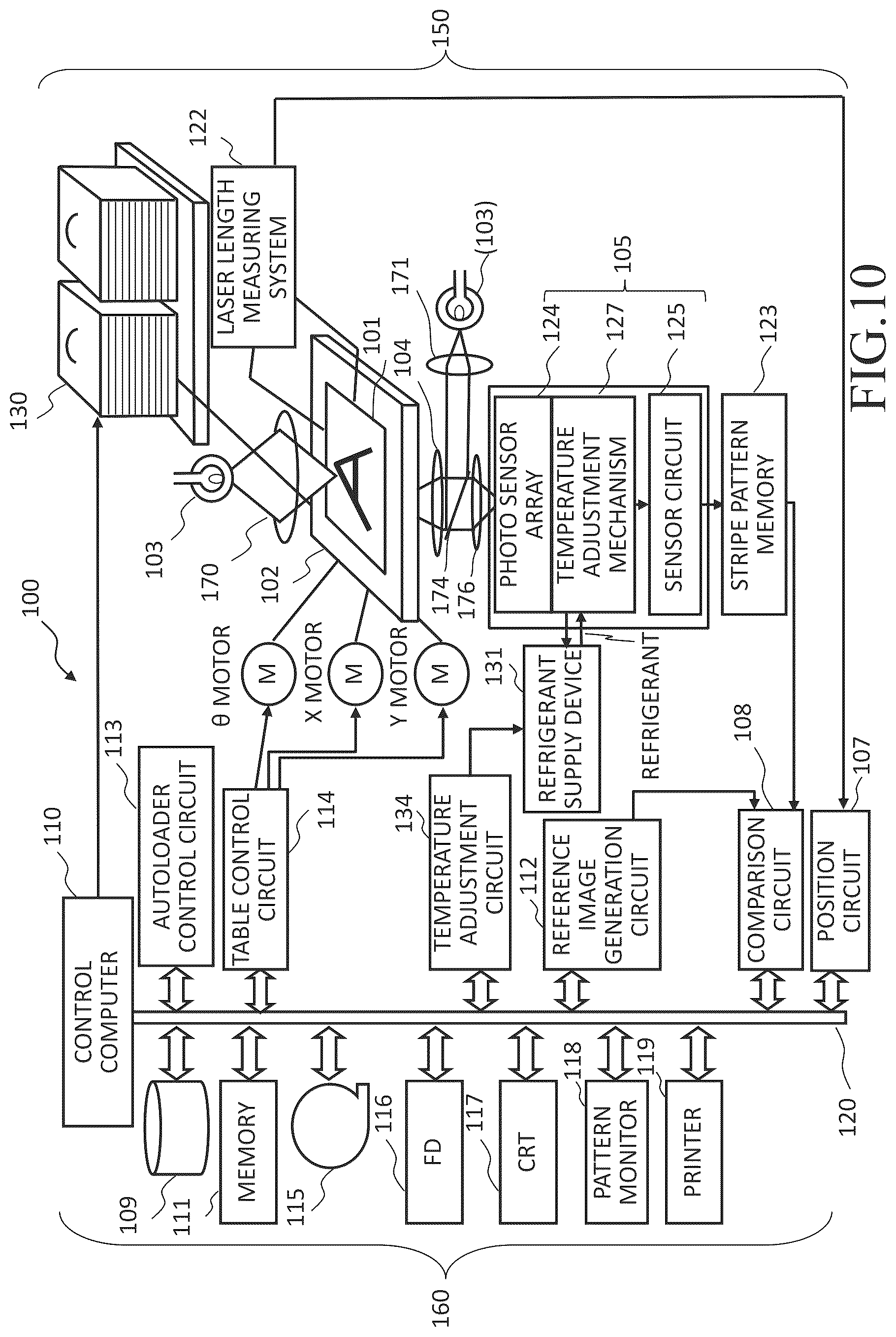 Patent US12579635 Figure 10 – Pattern inspection apparatus and pattern inspection method inspecting a pattern using an image corrected using offset amount based upon dark noise levels