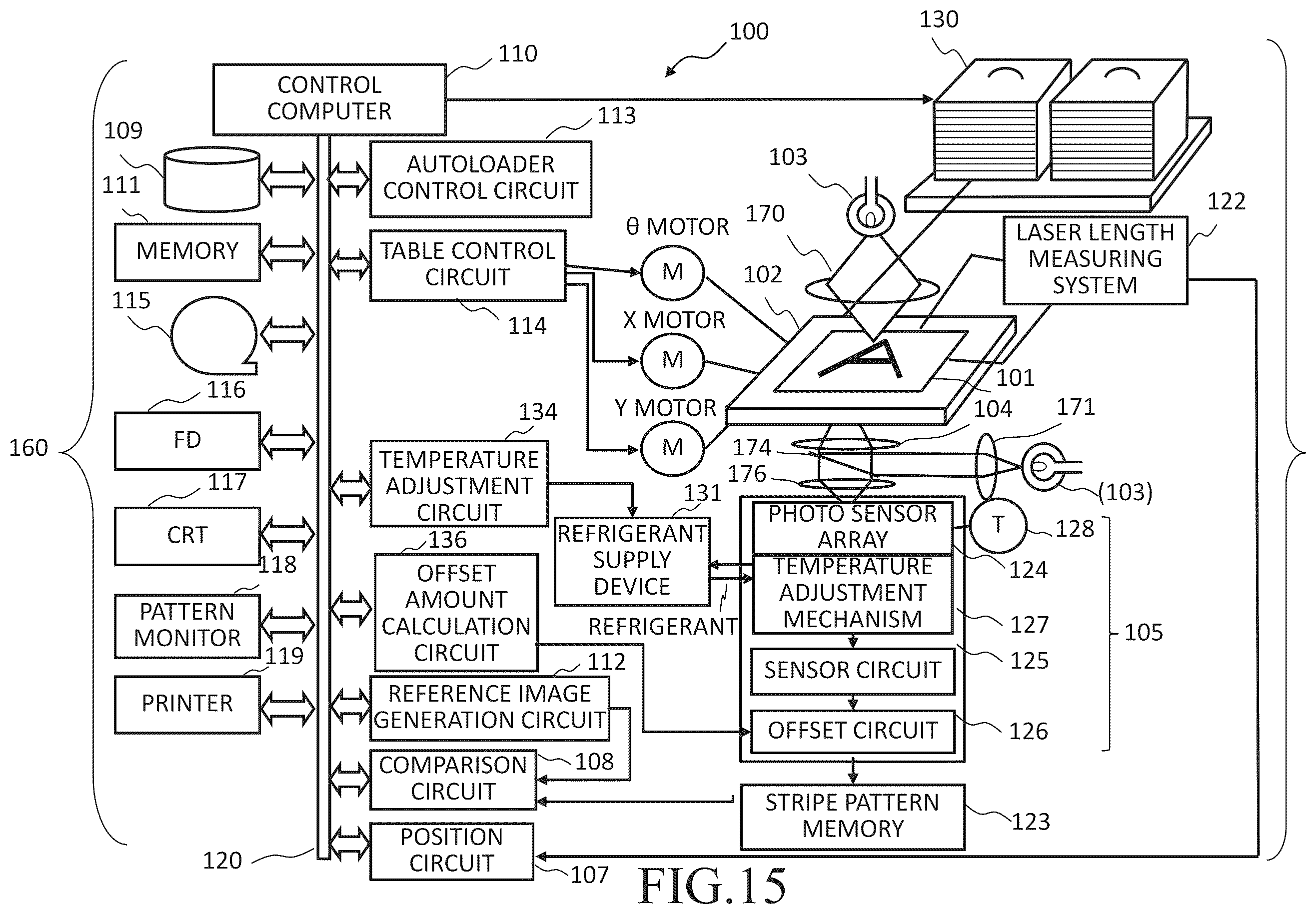 Patent US12579635 Figure 15 – Pattern inspection apparatus and pattern inspection method inspecting a pattern using an image corrected using offset amount based upon dark noise levels