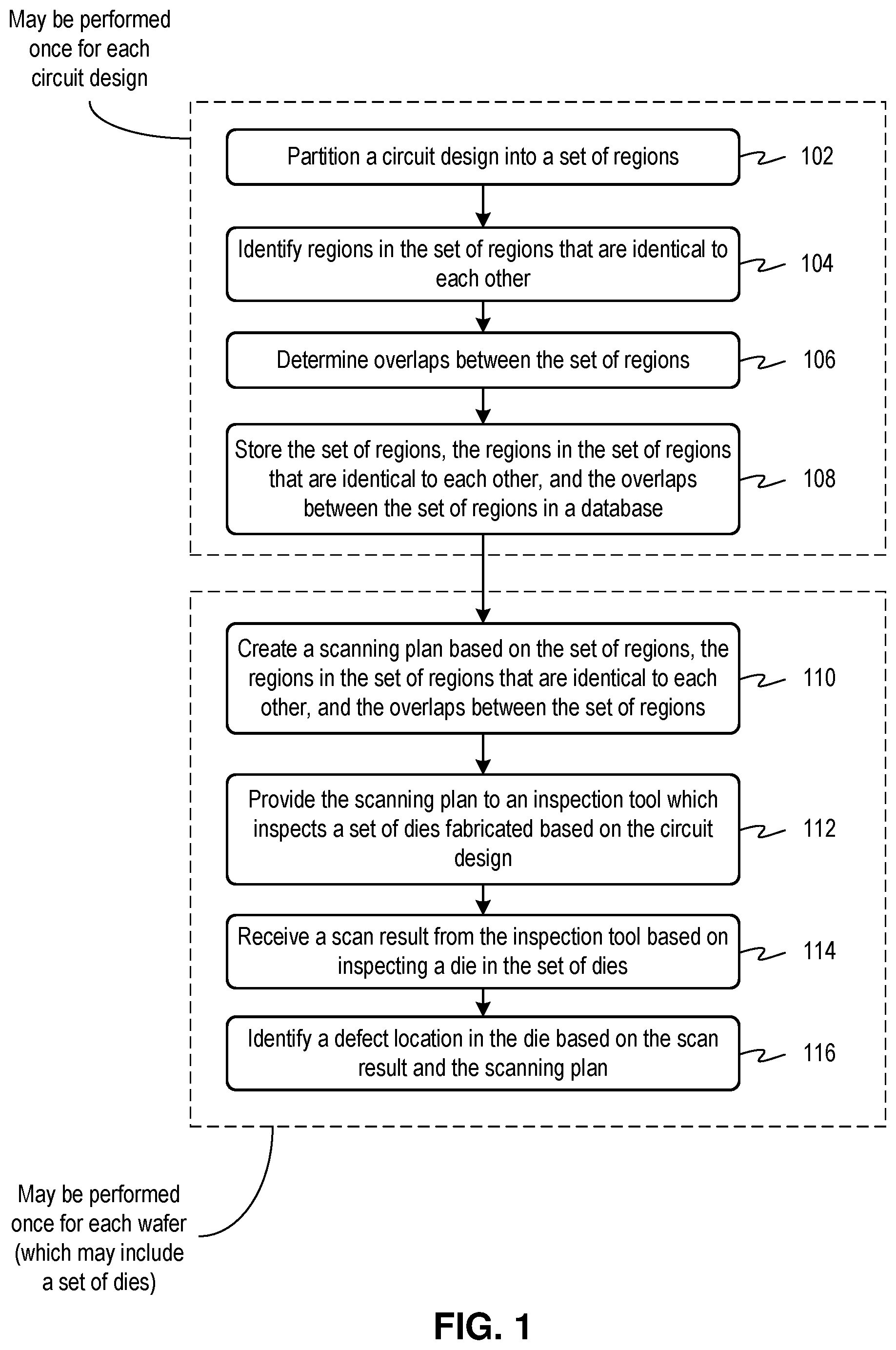 Patent US12579637 Figure 1 – Creating scanning plans for improving accuracy and resolution of optical wafer inspection