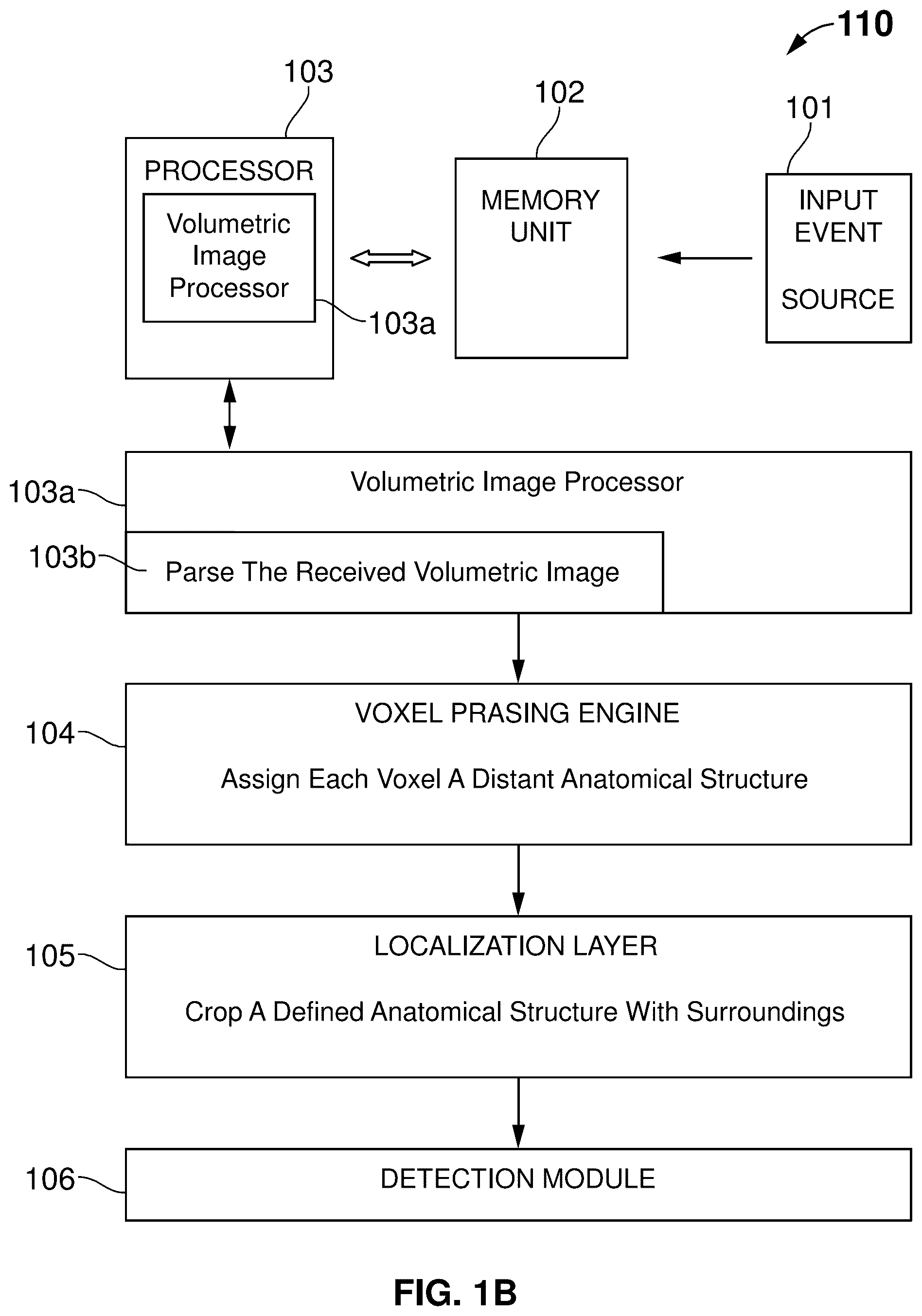 Patent US12579639 Figure 2 – System and method for fusion of volumetric and surface scan images