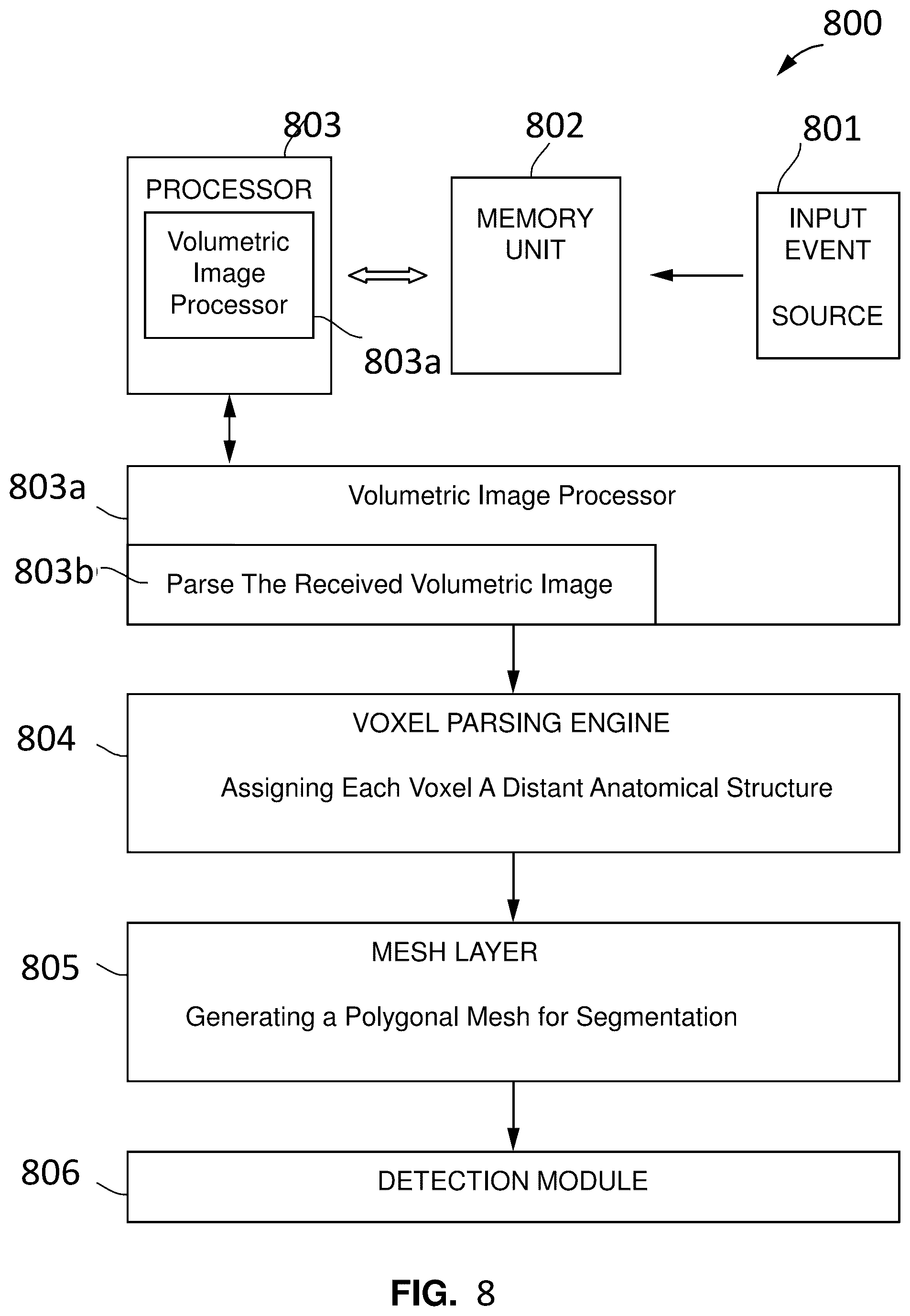 Patent US12579639 Figure 11 – System and method for fusion of volumetric and surface scan images
