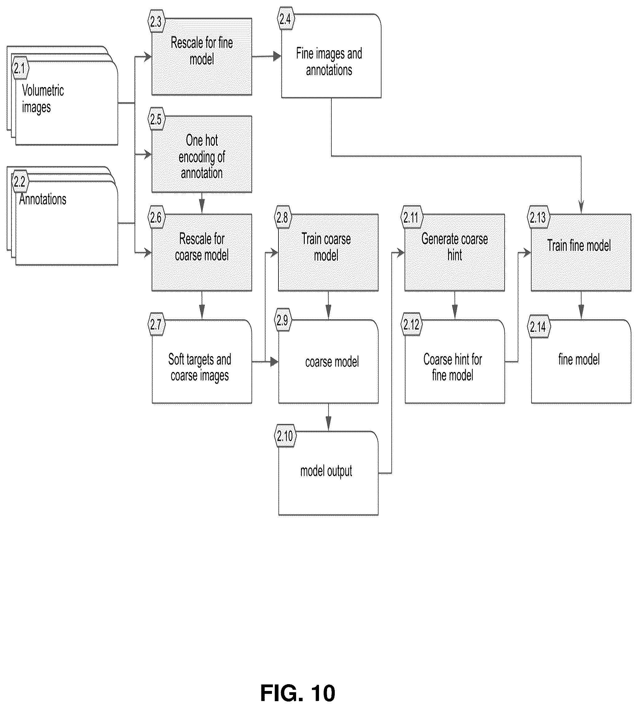 Patent US12579639 Figure 13 – System and method for fusion of volumetric and surface scan images