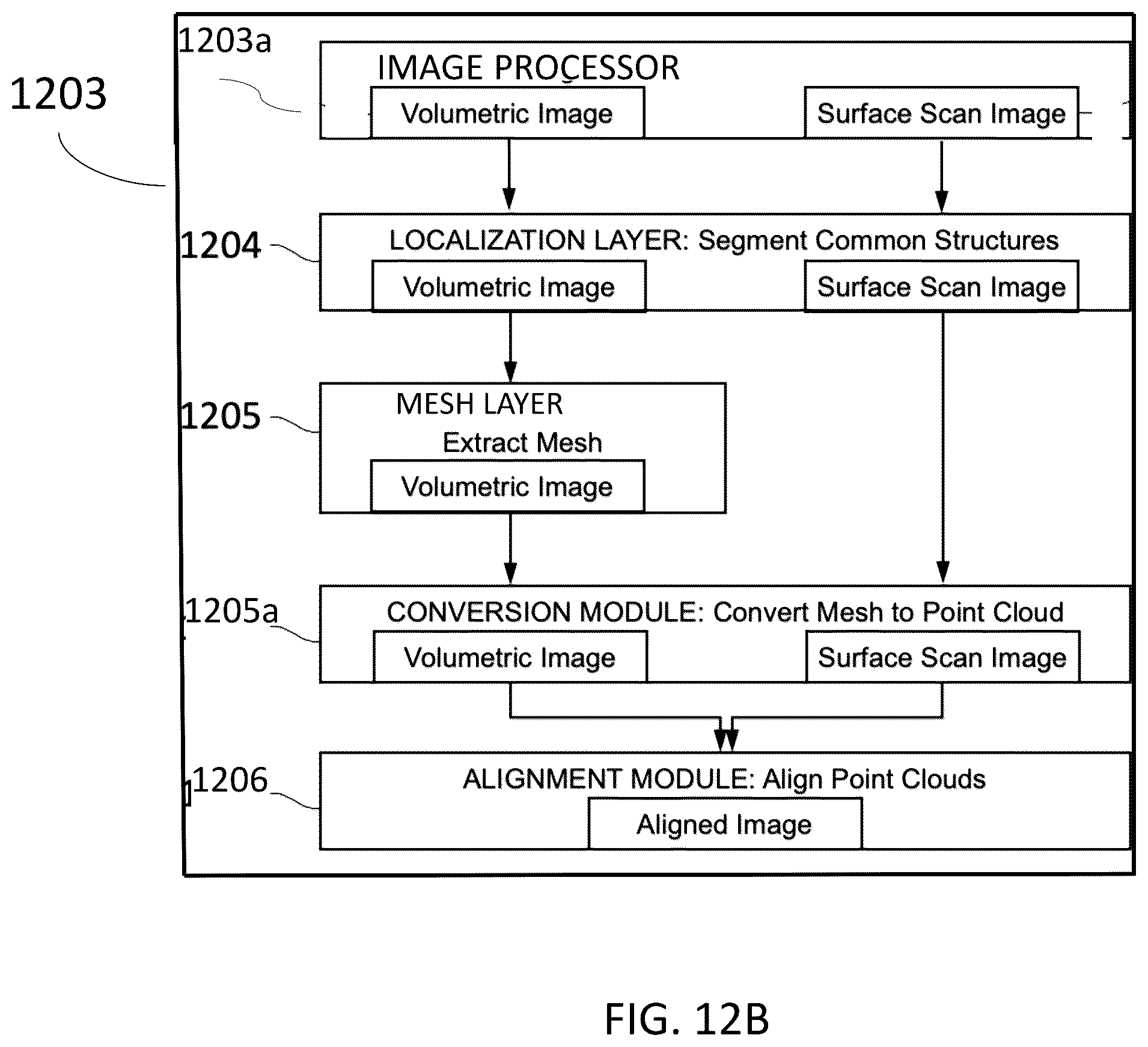 Patent US12579639 Figure 16 – System and method for fusion of volumetric and surface scan images