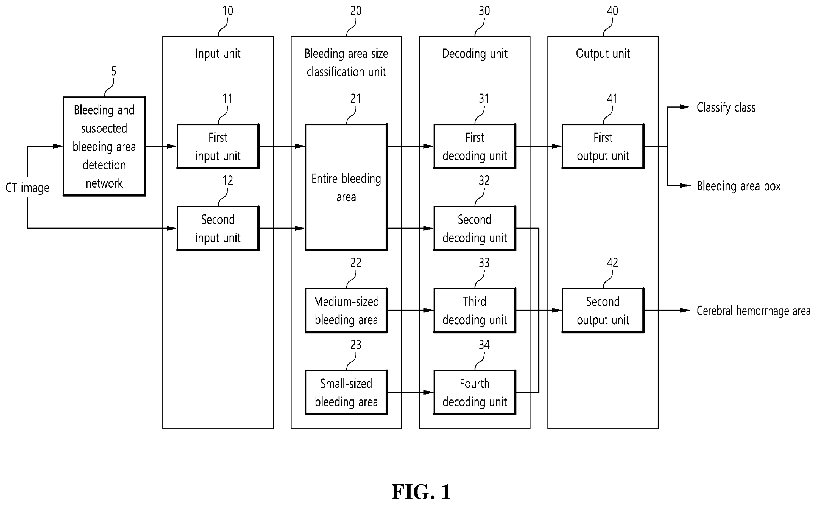 Patent US12579641 Figure 1 – Deep neural network-based cerebral hemorrhage diagnosis system