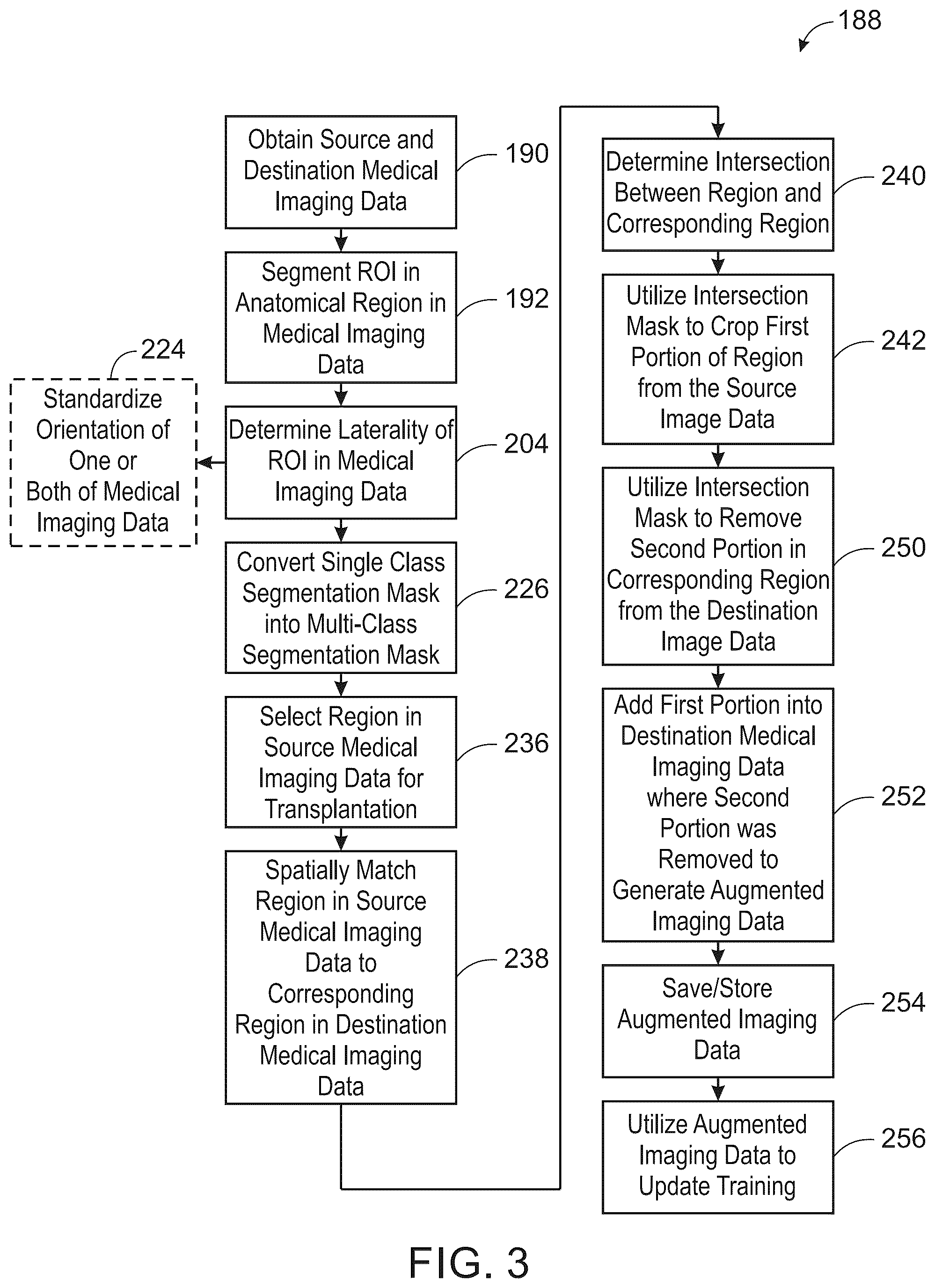Patent US12579643 Figure 3 – System and method for anatomical features transplantation for data variety augmentation on medical images