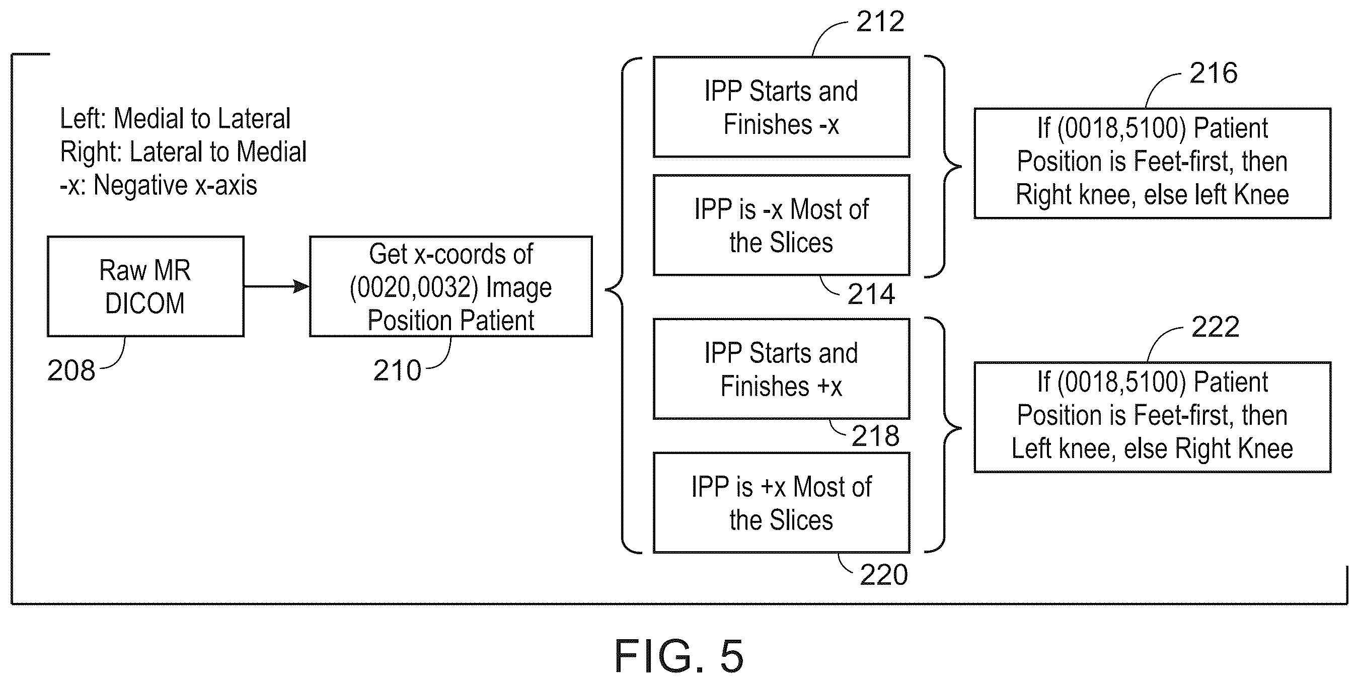 Patent US12579643 Figure 5 – System and method for anatomical features transplantation for data variety augmentation on medical images