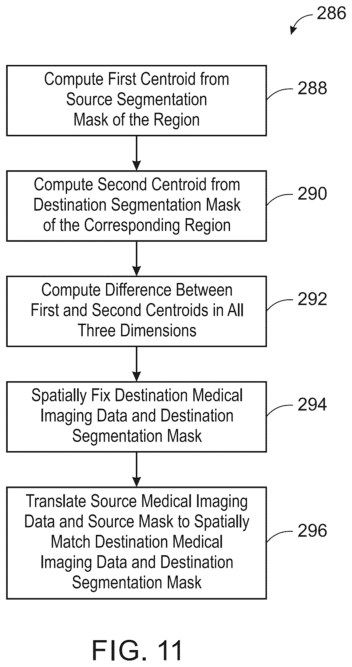 Patent US12579643 Figure 11 – System and method for anatomical features transplantation for data variety augmentation on medical images
