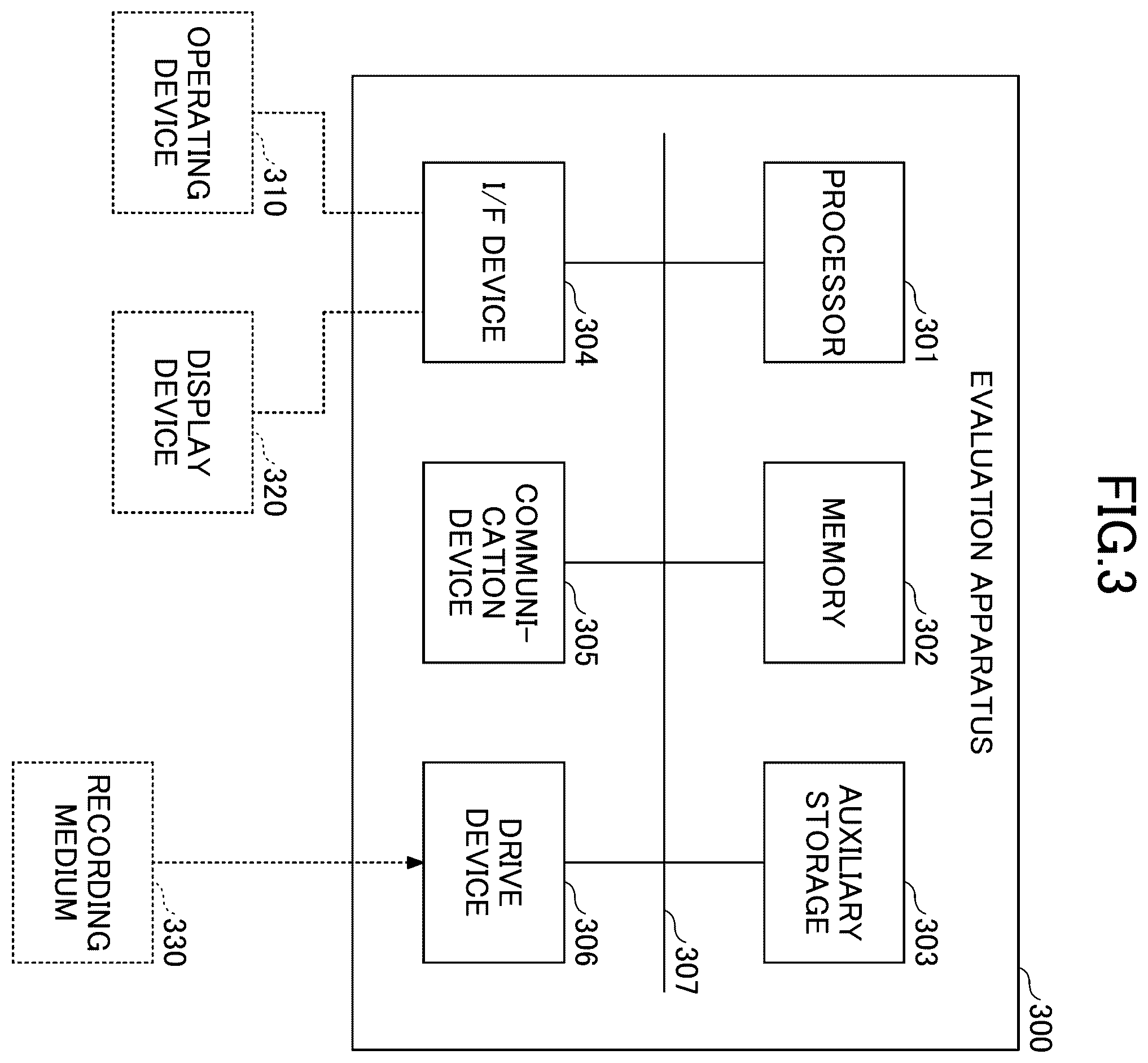 Patent US12579647 Figure 3 – Evaluation apparatus, evaluation method, and evaluation program