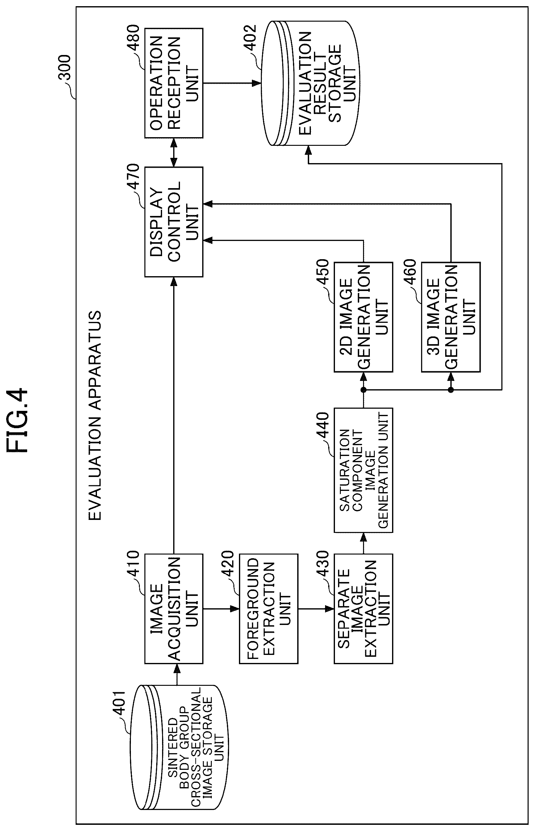 Patent US12579647 Figure 4 – Evaluation apparatus, evaluation method, and evaluation program