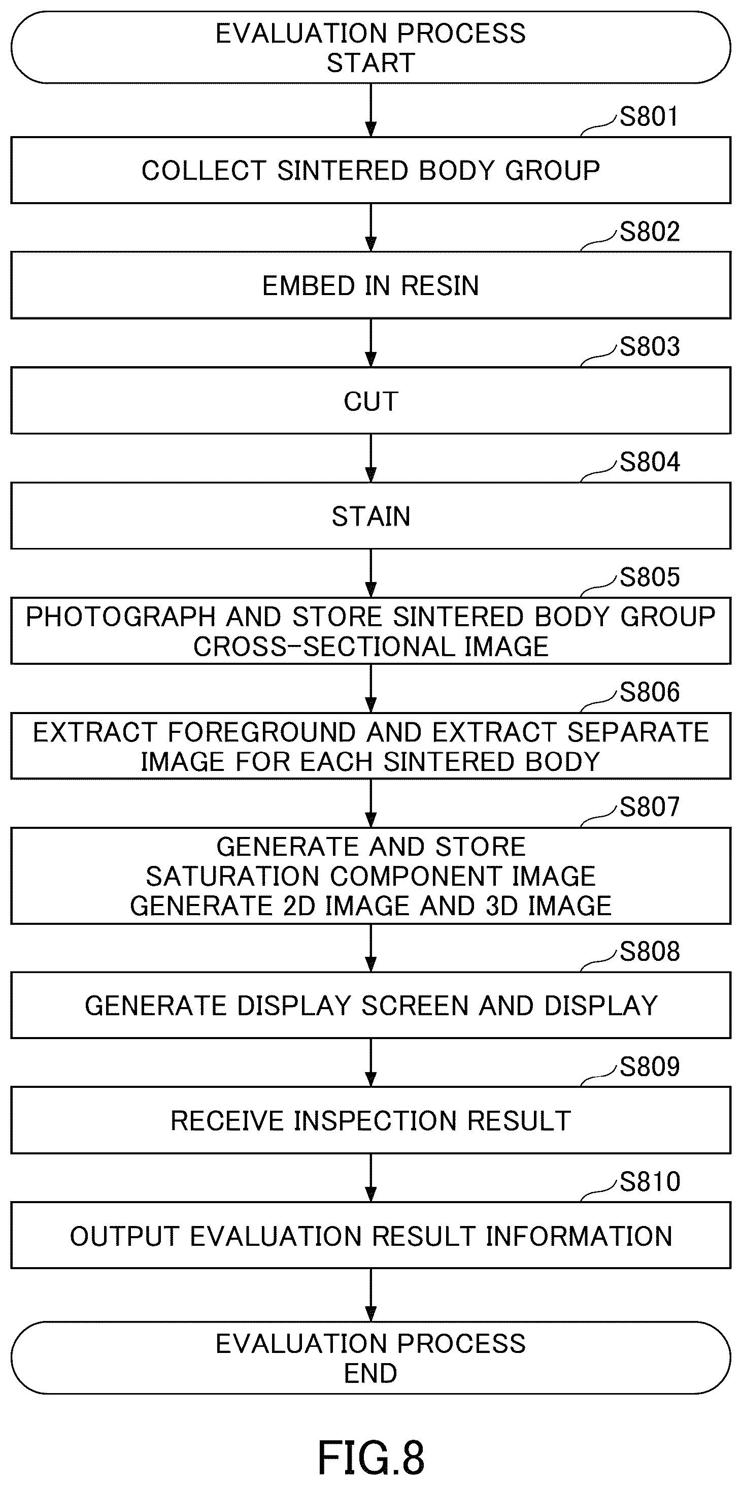 Patent US12579647 Figure 9 – Evaluation apparatus, evaluation method, and evaluation program