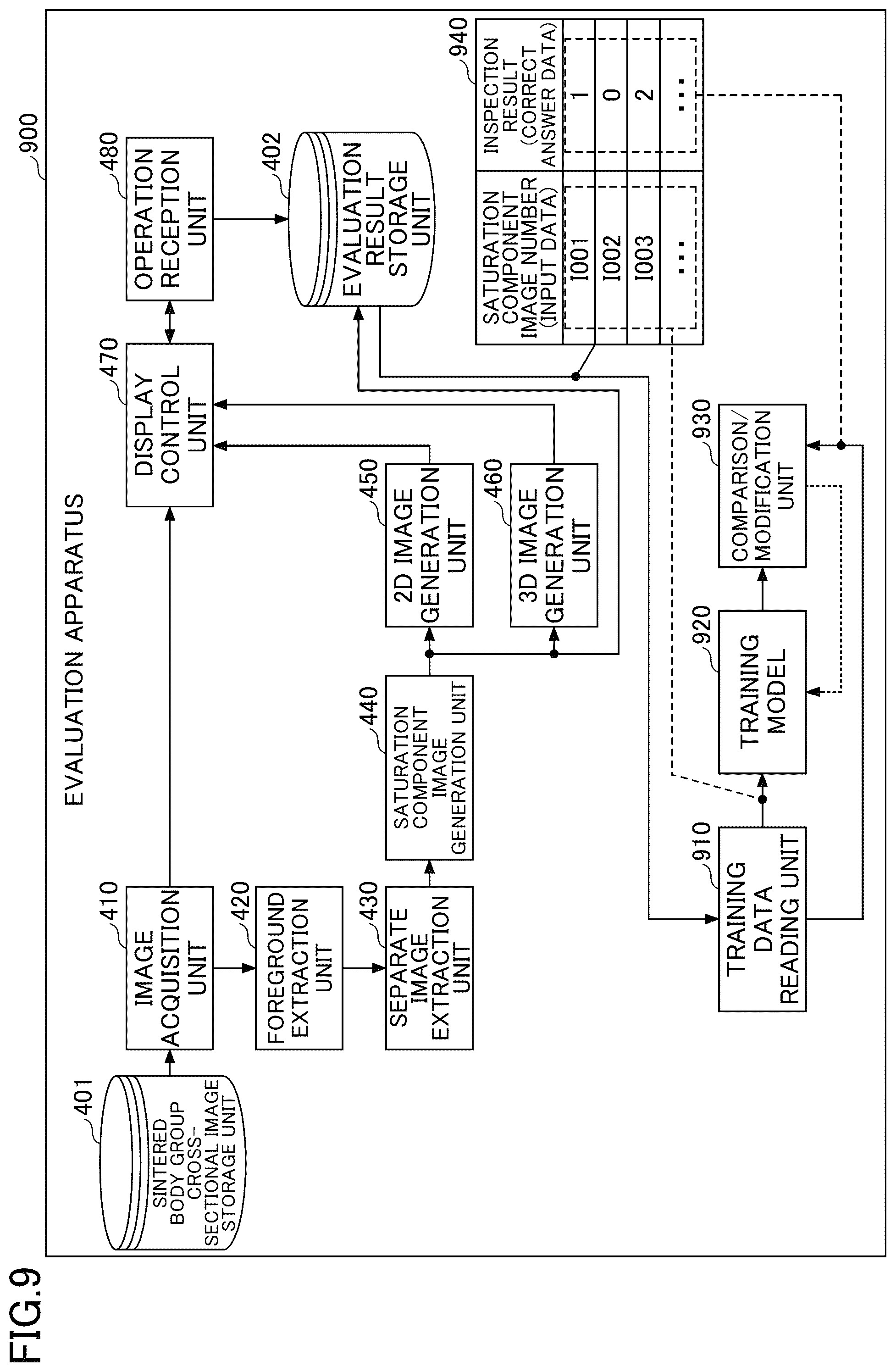 Patent US12579647 Figure 10 – Evaluation apparatus, evaluation method, and evaluation program