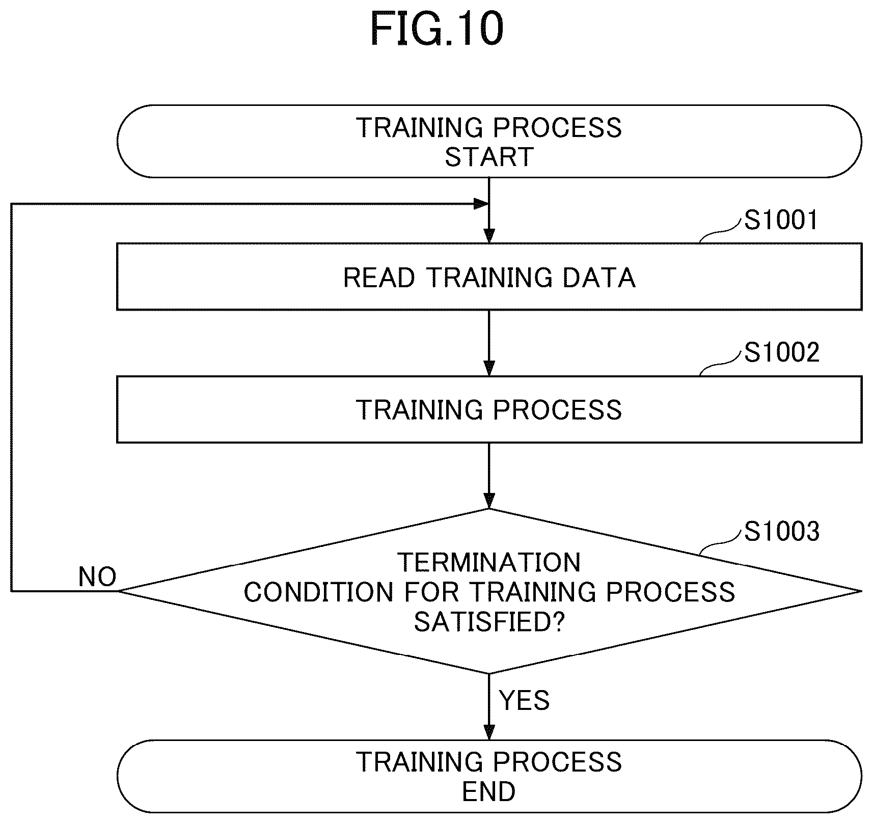 Patent US12579647 Figure 11 – Evaluation apparatus, evaluation method, and evaluation program