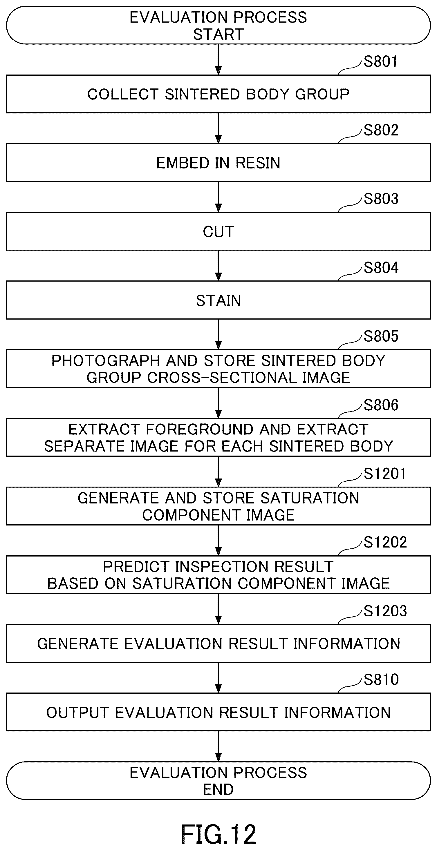 Patent US12579647 Figure 13 – Evaluation apparatus, evaluation method, and evaluation program