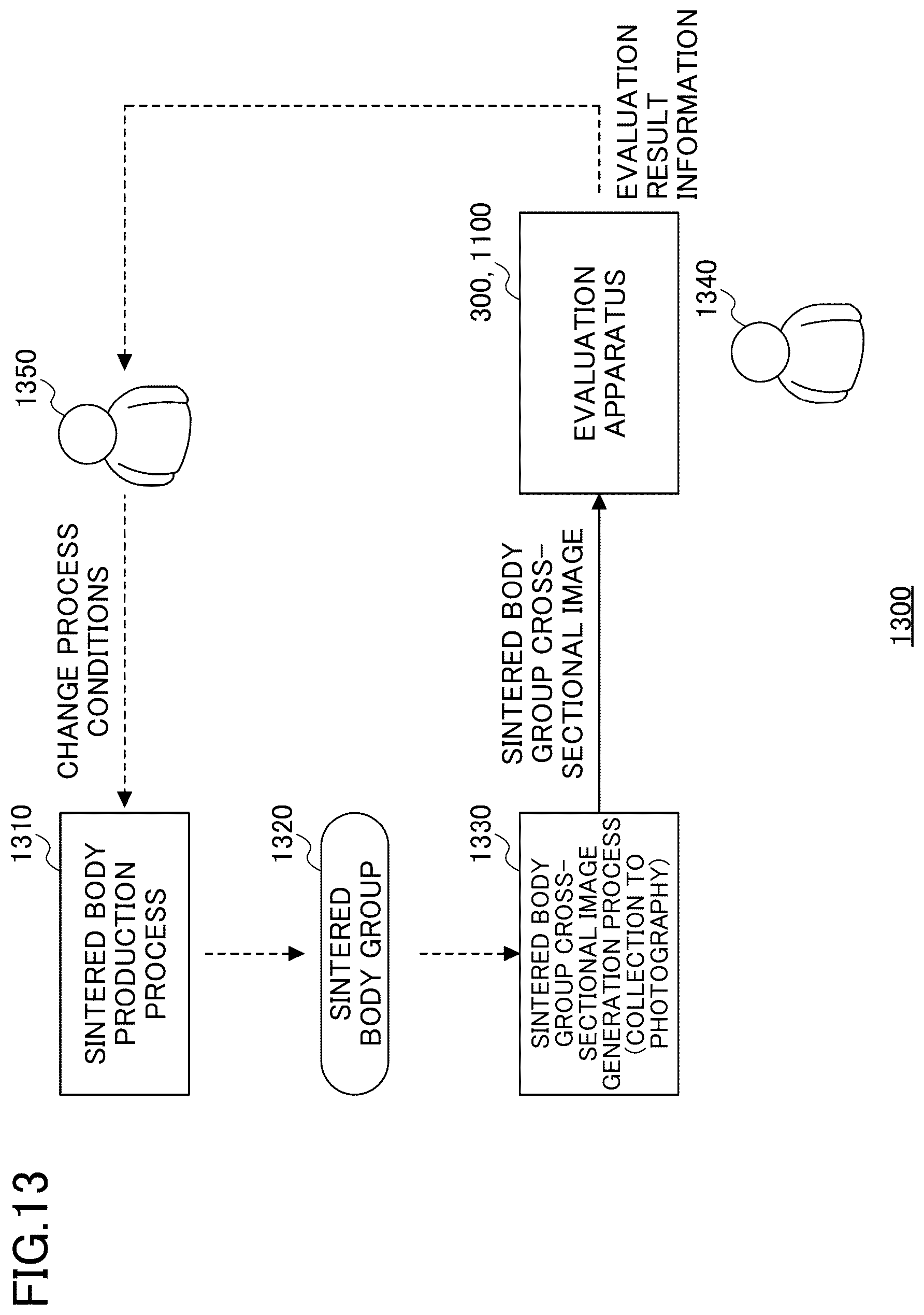 Patent US12579647 Figure 14 – Evaluation apparatus, evaluation method, and evaluation program