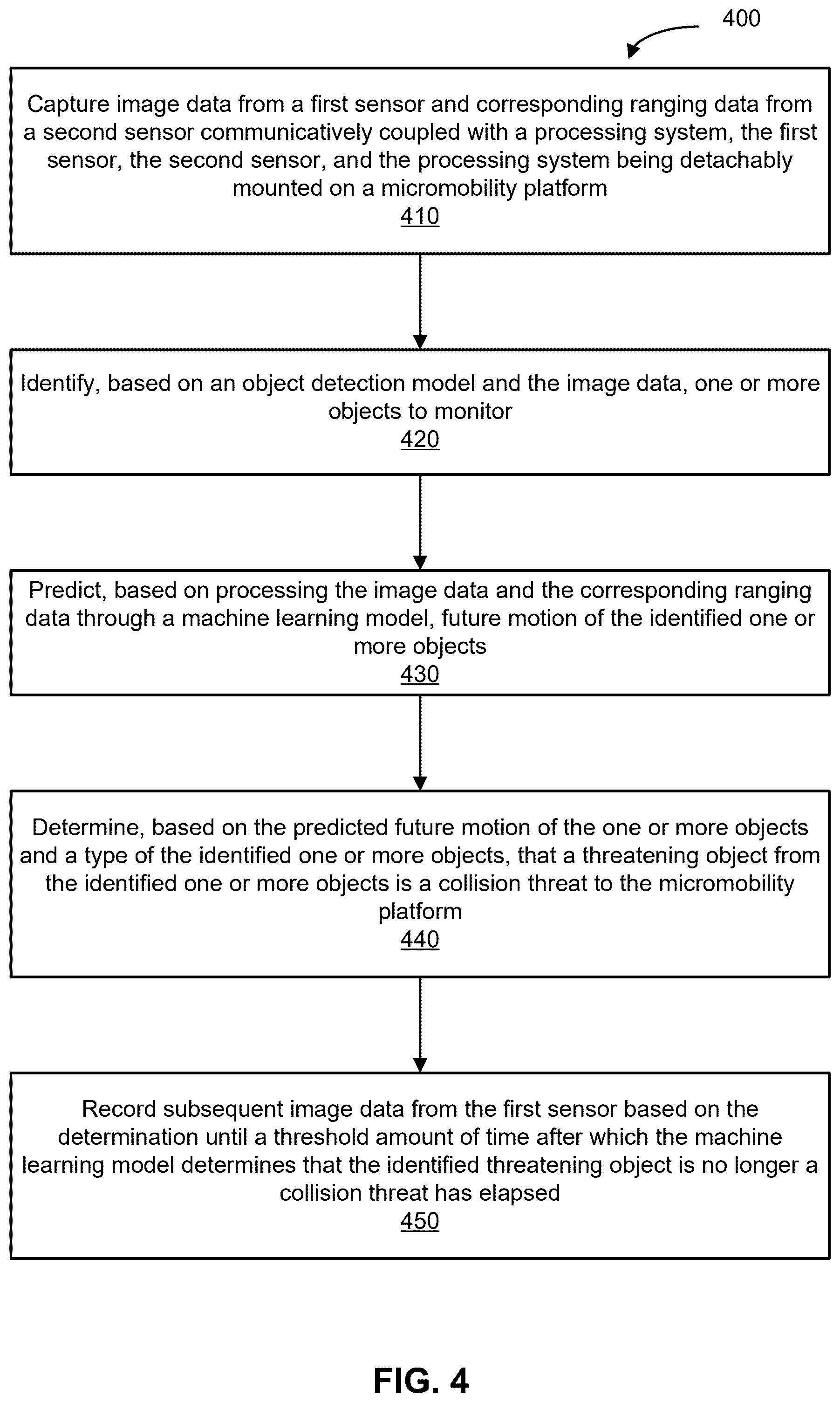 Patent US12579659 Figure 4 – Camera and radar-based threat monitoring for micromobility platforms
