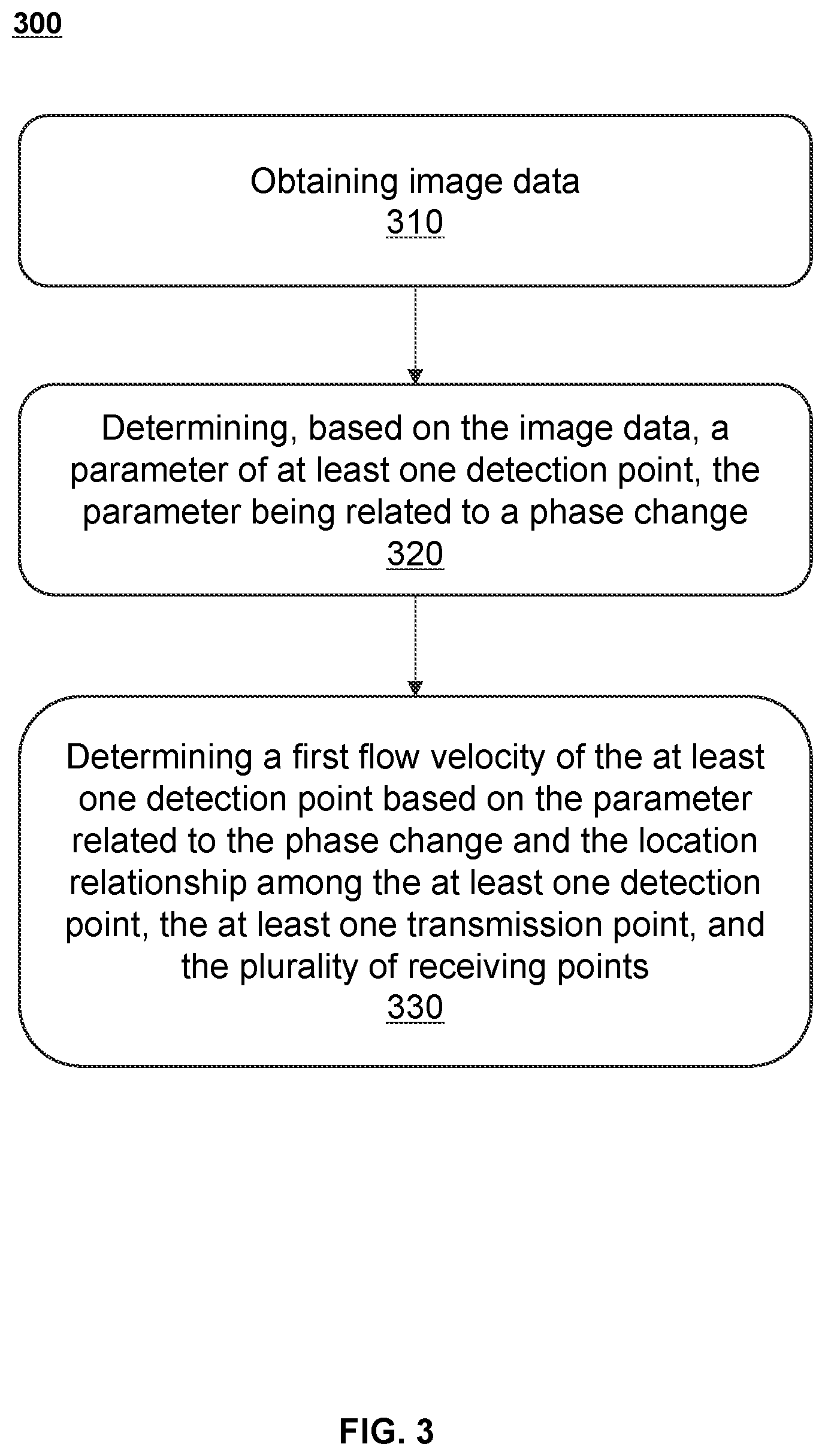 Patent US12579661 Figure 3 – Methods, systems, and storage mediums for flow velocity detection