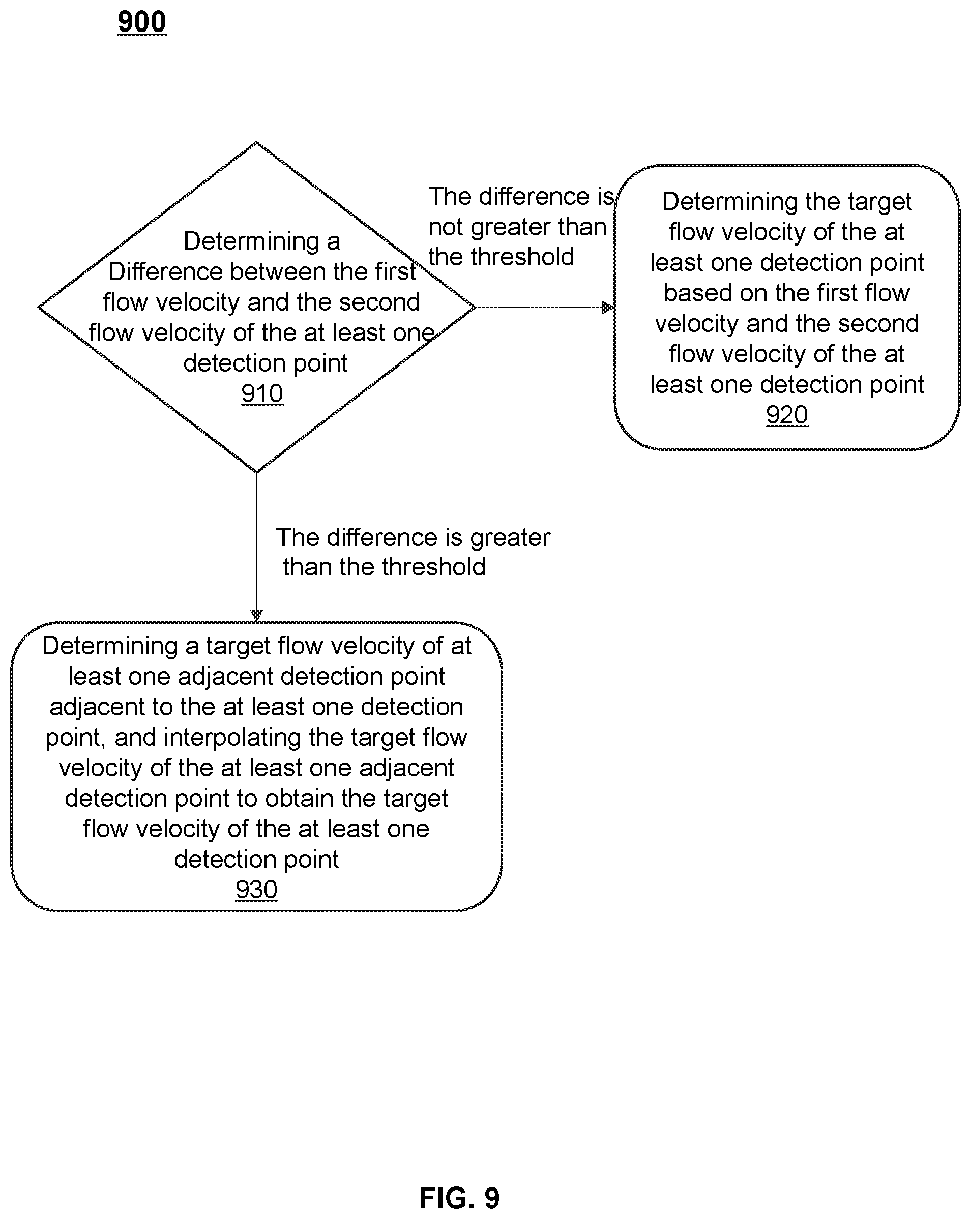 Patent US12579661 Figure 8 – Methods, systems, and storage mediums for flow velocity detection