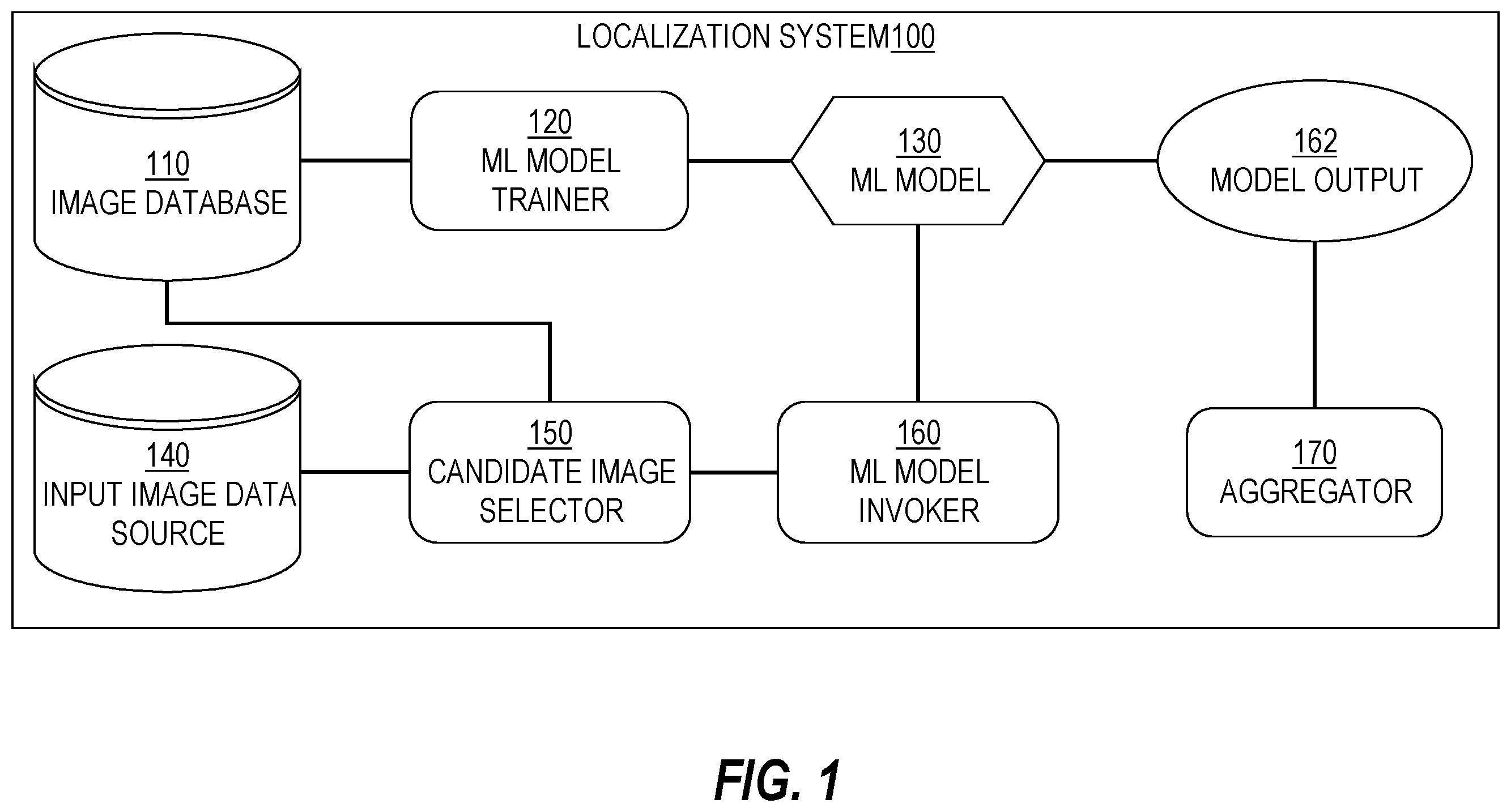 Patent US12579662 — High-precision localization of a moving object on a trajectory — Figure 1