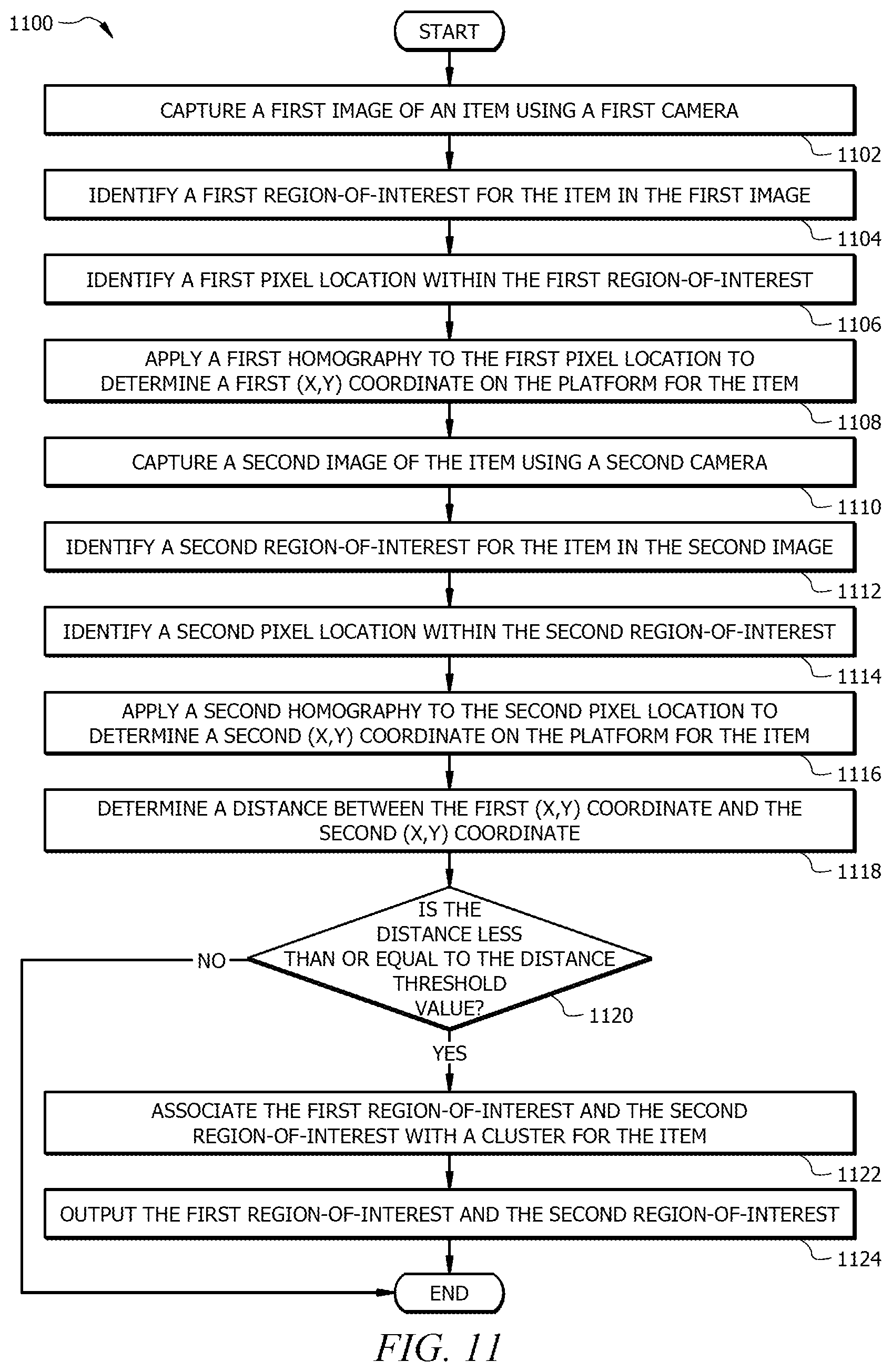 Patent US12579665 Figure 15 – System and method for identifying moved items on a platform during item identification