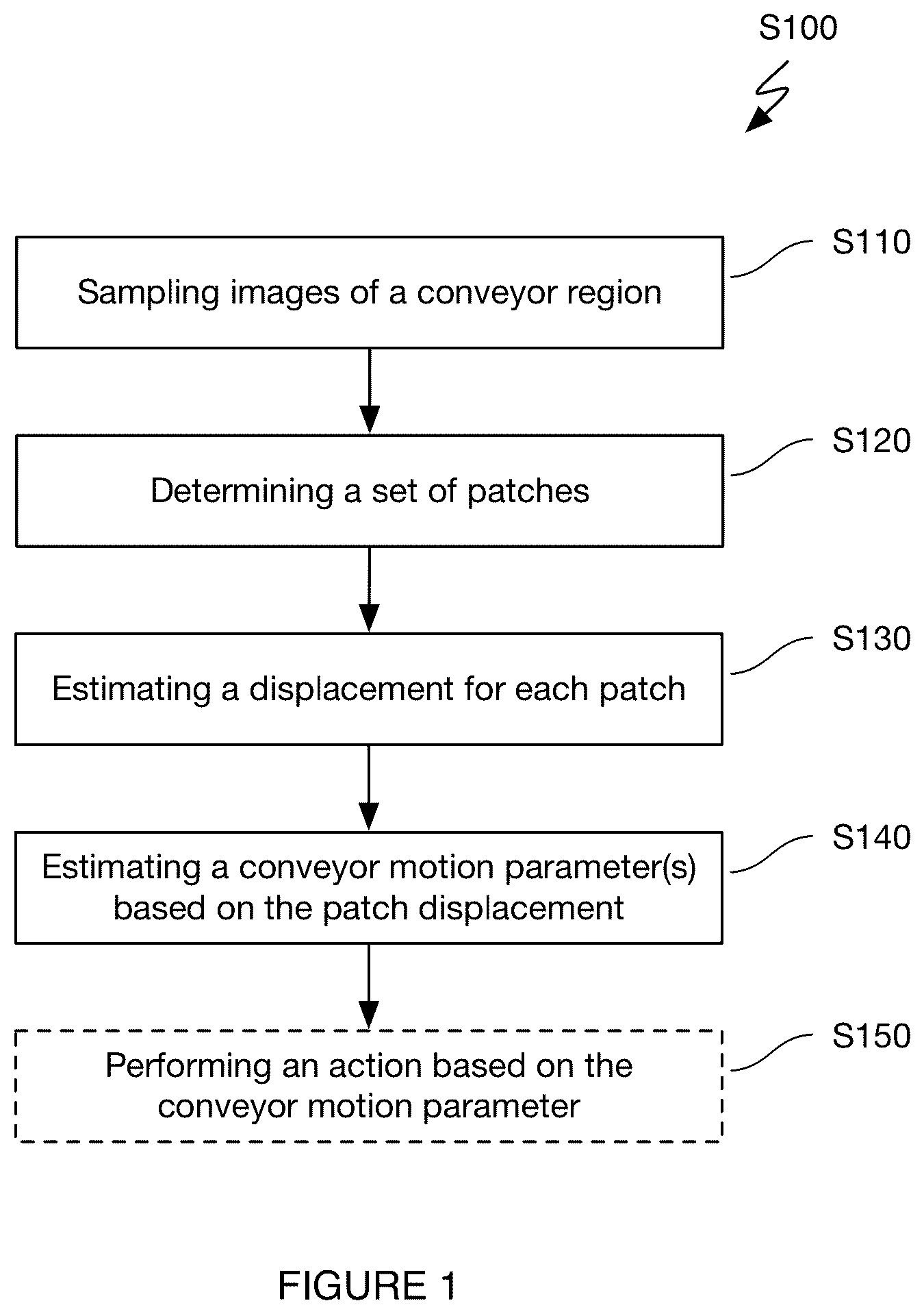 Patent US12579667 Figure 1 – System and/or method for conveyor motion estimation
