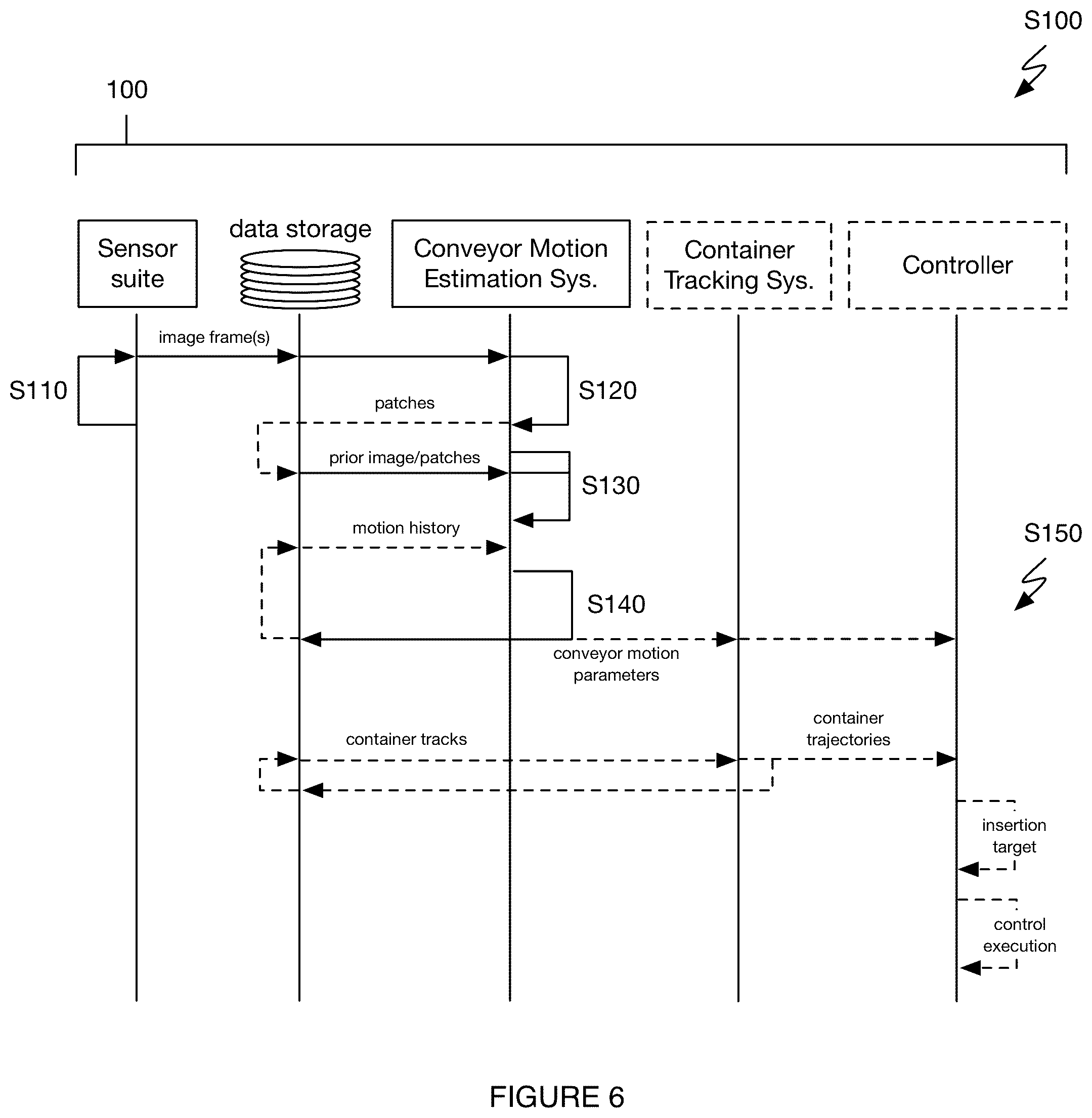 Patent US12579667 Figure 4 – System and/or method for conveyor motion estimation