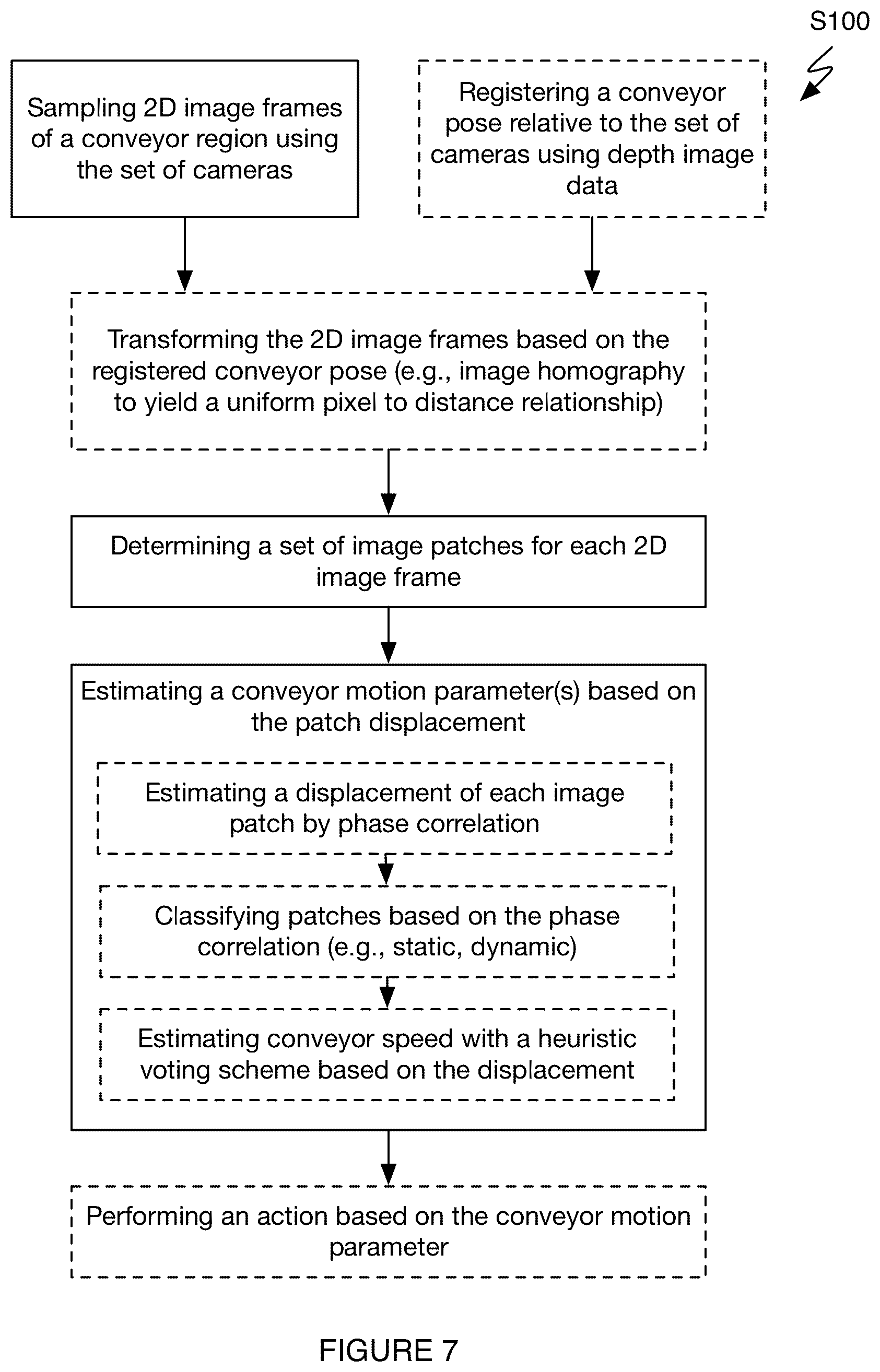 Patent US12579667 Figure 5 – System and/or method for conveyor motion estimation