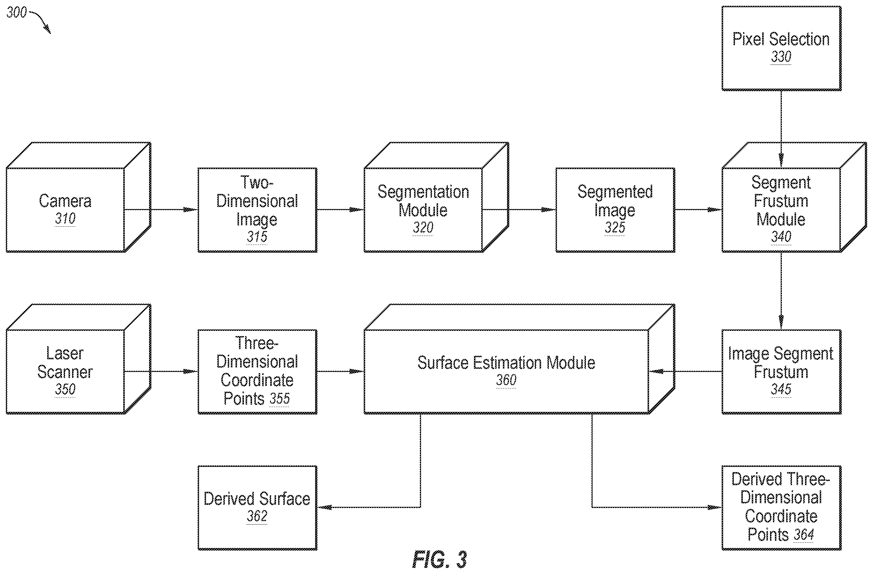Patent US12579670 Figure 3 – Laser scan data modeling with sparse datasets