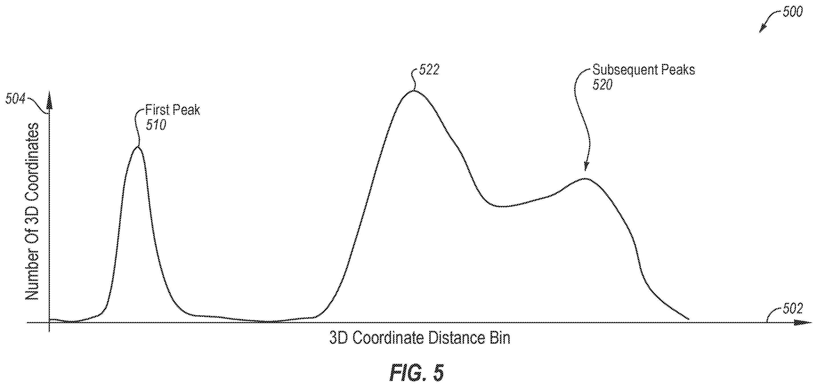 Patent US12579670 Figure 5 – Laser scan data modeling with sparse datasets