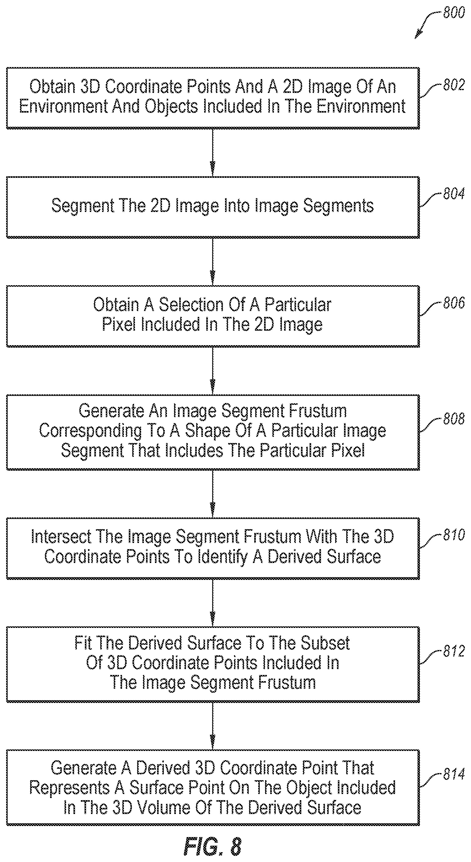 Patent US12579670 Figure 8 – Laser scan data modeling with sparse datasets