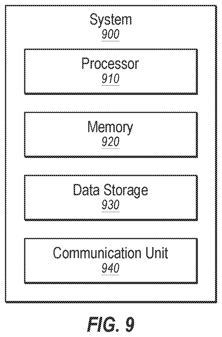 Patent US12579670 Figure 9 – Laser scan data modeling with sparse datasets
