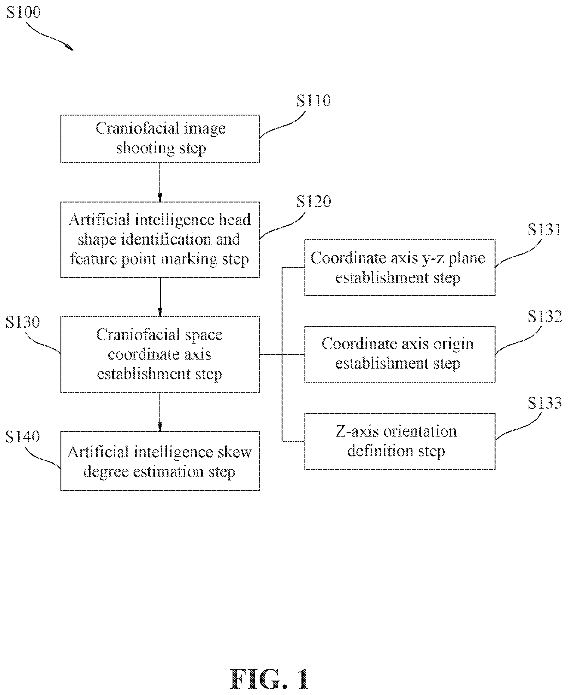 Patent US12579673 Figure 1 – Evaluation method of craniofacial asymmetry index based on artificial intelligence