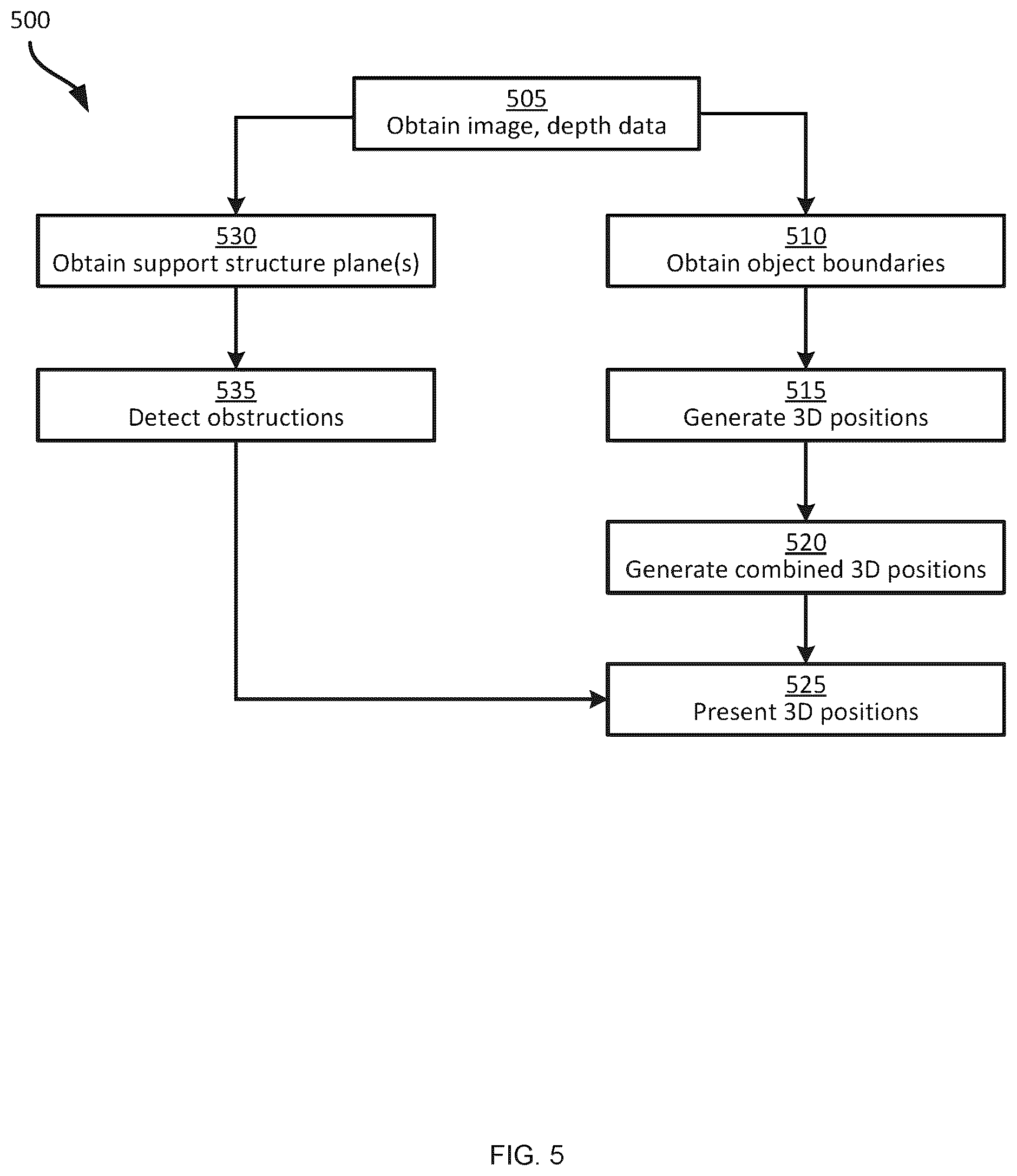 Patent US12579686 Figure 5 – Mixed depth object detection