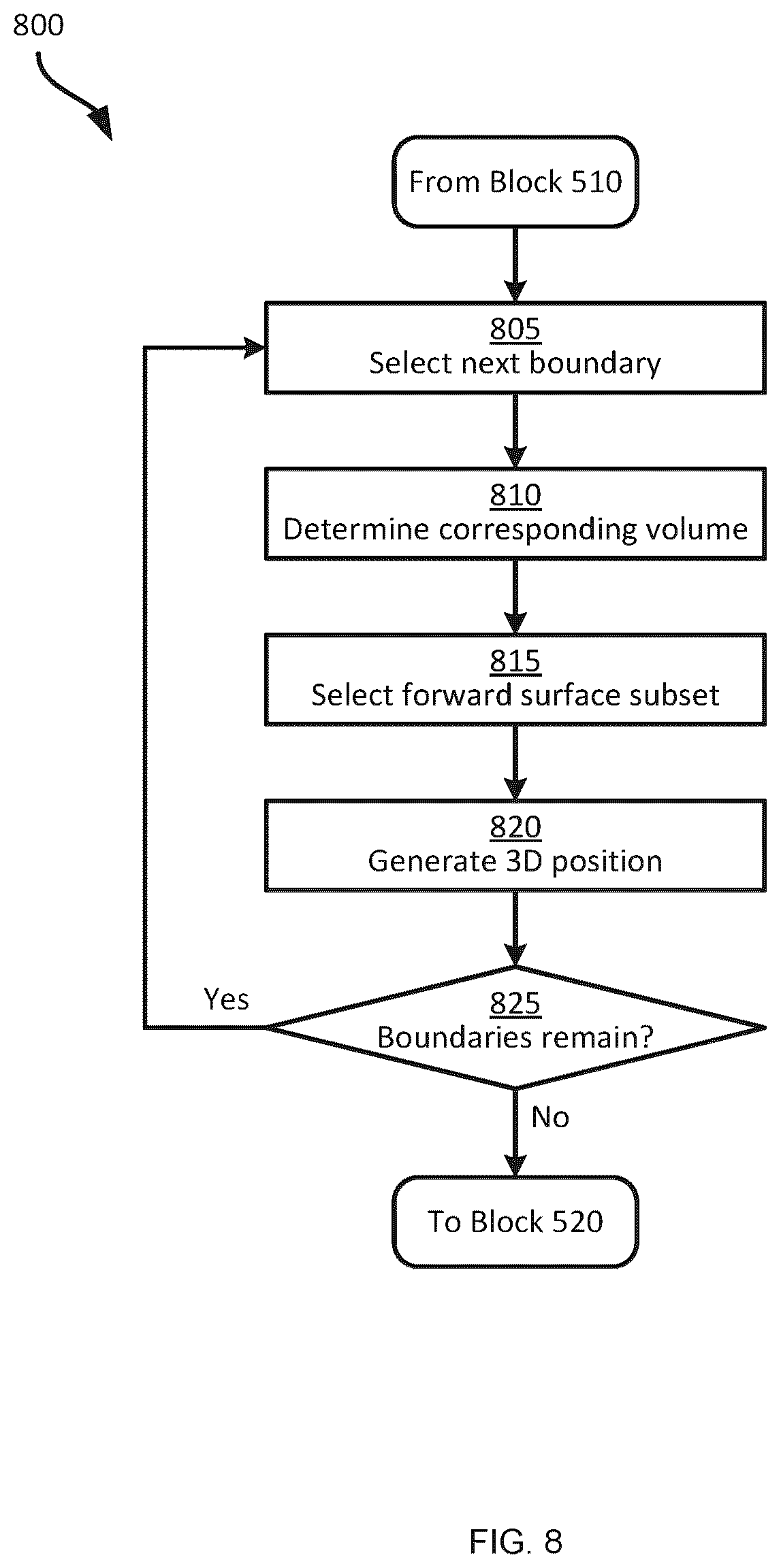Patent US12579686 Figure 8 – Mixed depth object detection