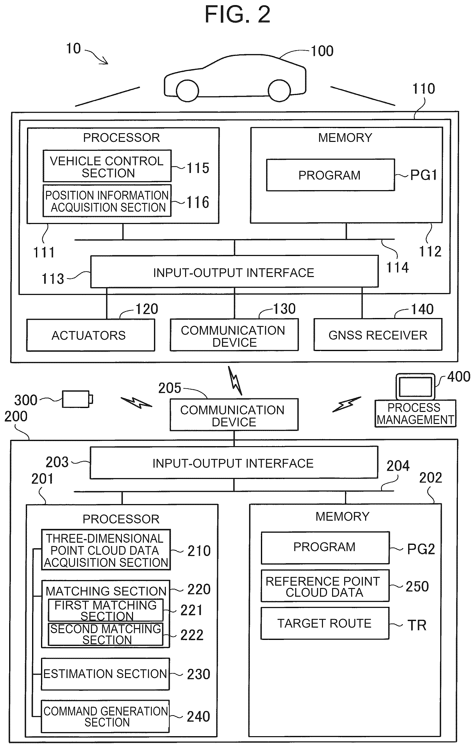 Patent US12579687 Figure 2 – Estimation device, estimation method, and non-transitory storage medium that calculates an estimate value of a mobile object's position derived from three-dimensional point cloud data matchings