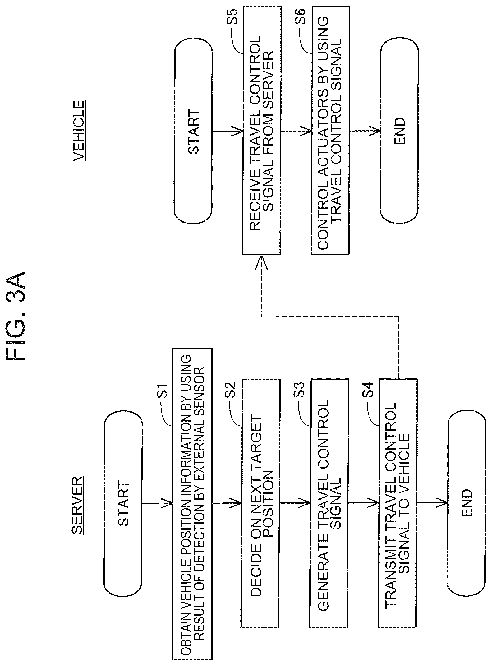 Patent US12579687 Figure 3 – Estimation device, estimation method, and non-transitory storage medium that calculates an estimate value of a mobile object's position derived from three-dimensional point cloud data matchings