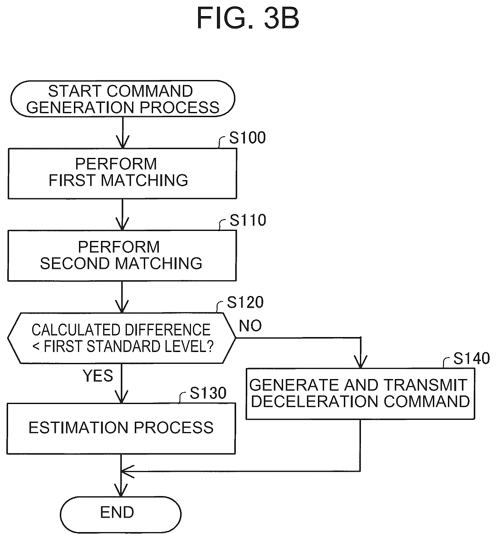 Patent US12579687 Figure 4 – Estimation device, estimation method, and non-transitory storage medium that calculates an estimate value of a mobile object's position derived from three-dimensional point cloud data matchings