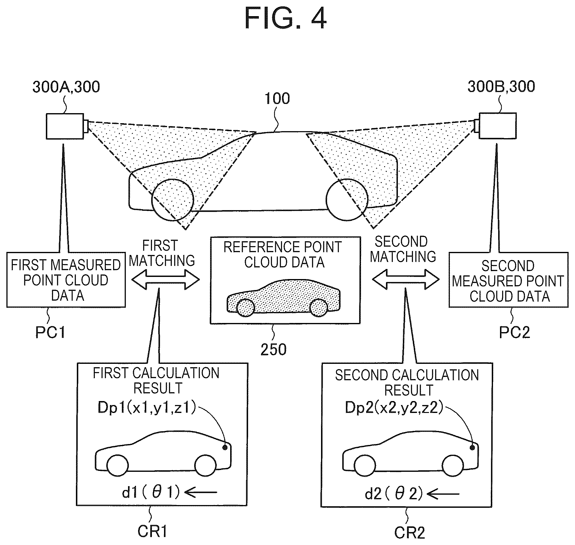 Patent US12579687 Figure 5 – Estimation device, estimation method, and non-transitory storage medium that calculates an estimate value of a mobile object's position derived from three-dimensional point cloud data matchings