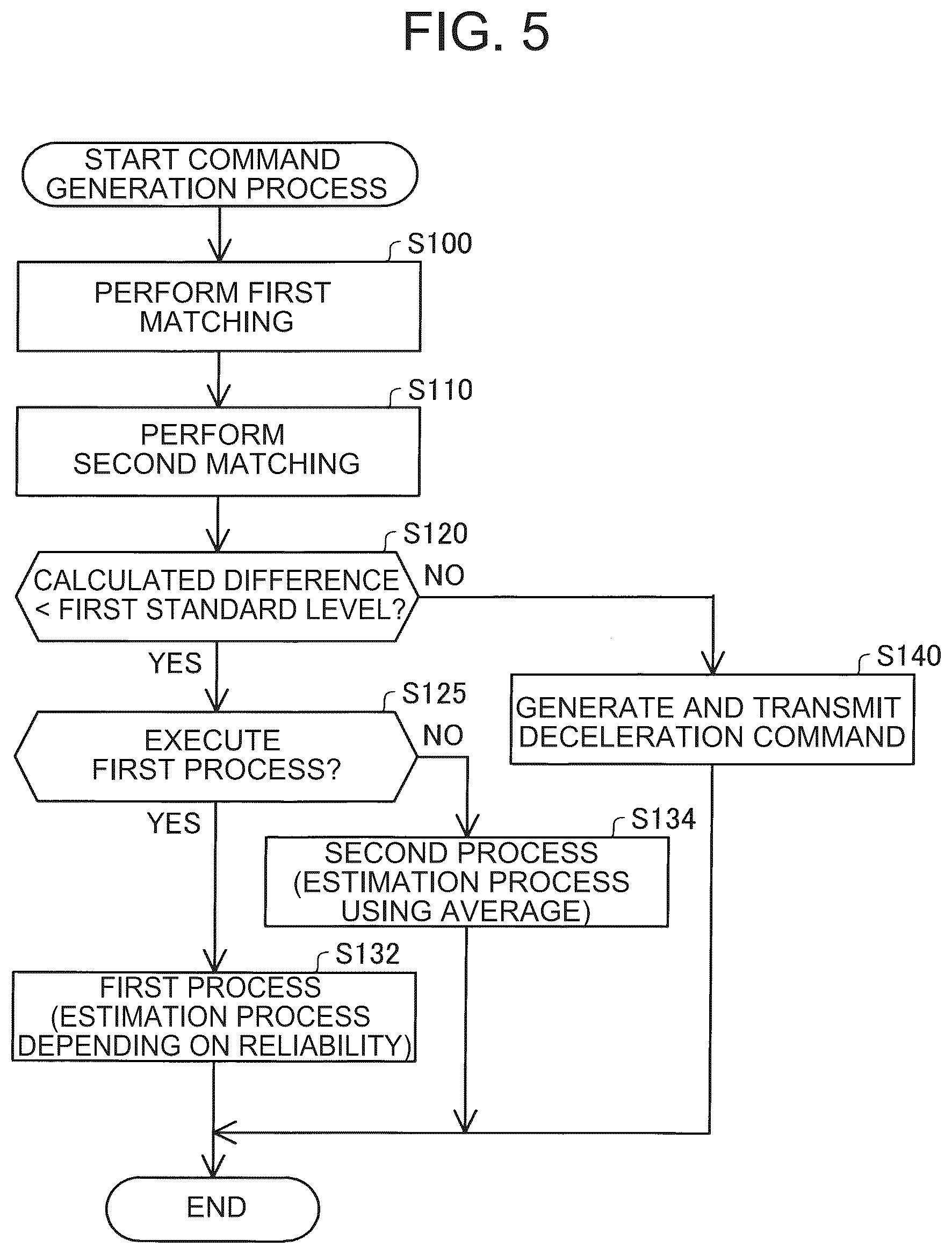 Patent US12579687 Figure 6 – Estimation device, estimation method, and non-transitory storage medium that calculates an estimate value of a mobile object's position derived from three-dimensional point cloud data matchings