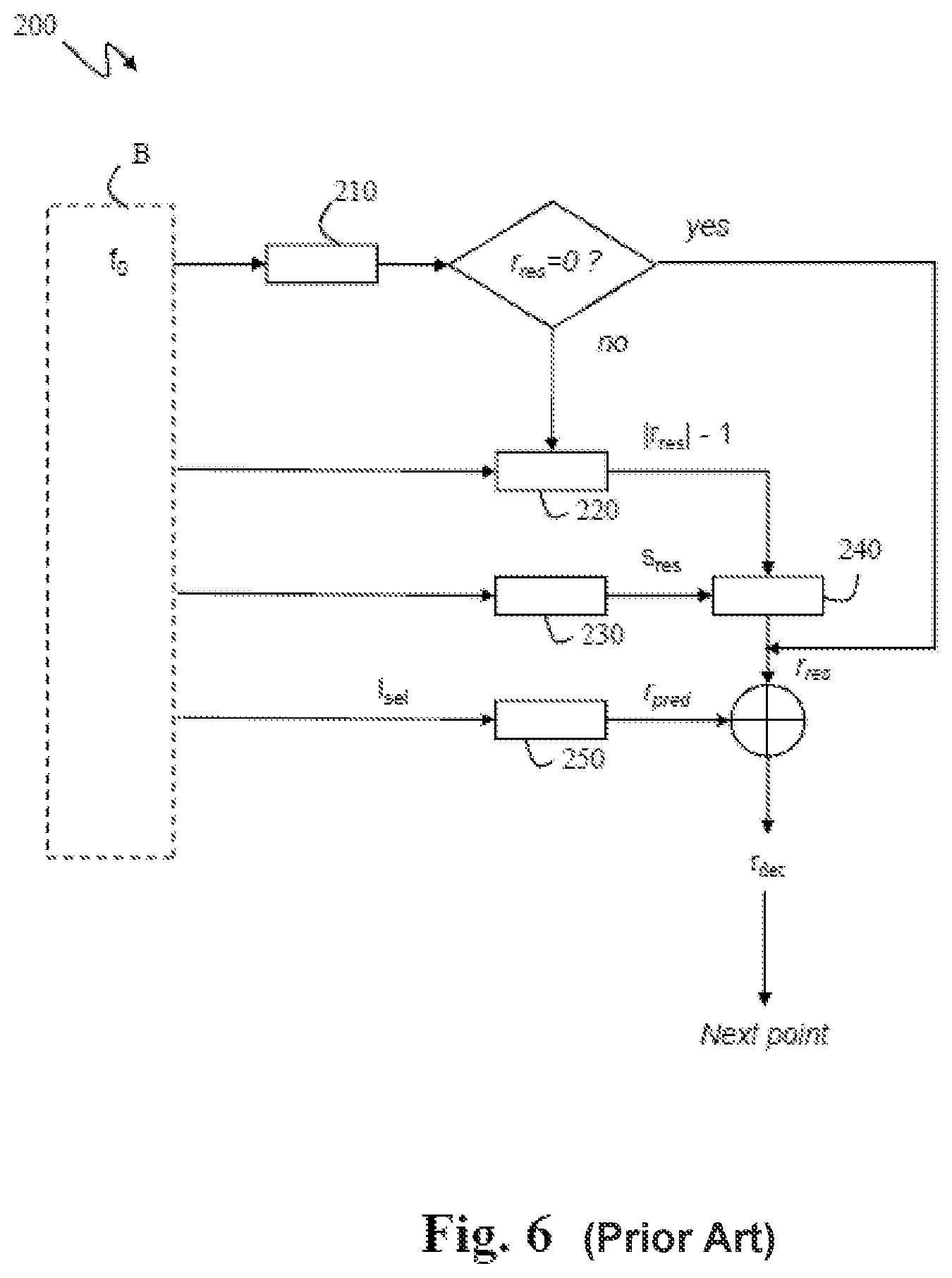 Patent US12579698 Figure 4 – Method and apparatus of encoding/decoding point cloud geometry data captured by a spinning sensors head