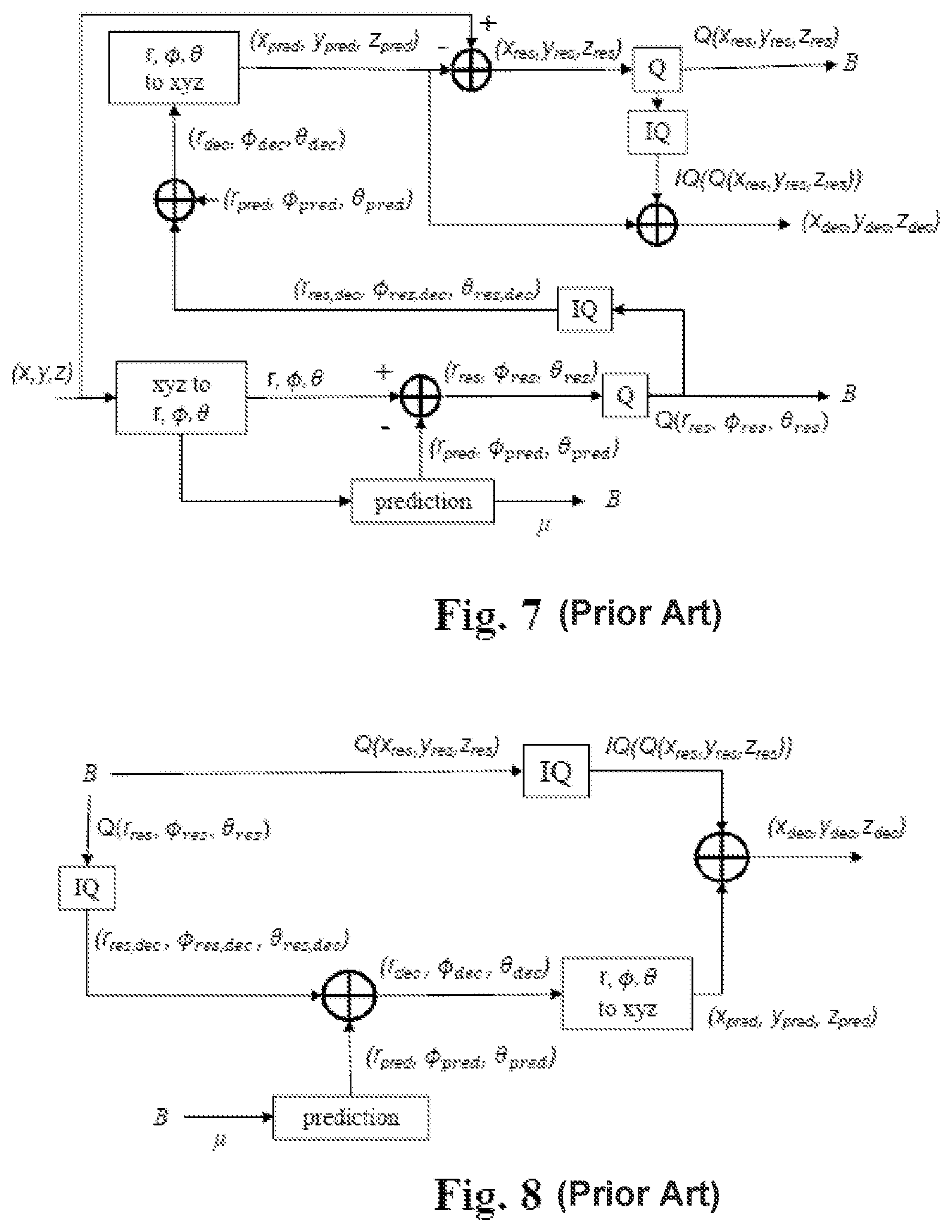 Patent US12579698 Figure 5 – Method and apparatus of encoding/decoding point cloud geometry data captured by a spinning sensors head