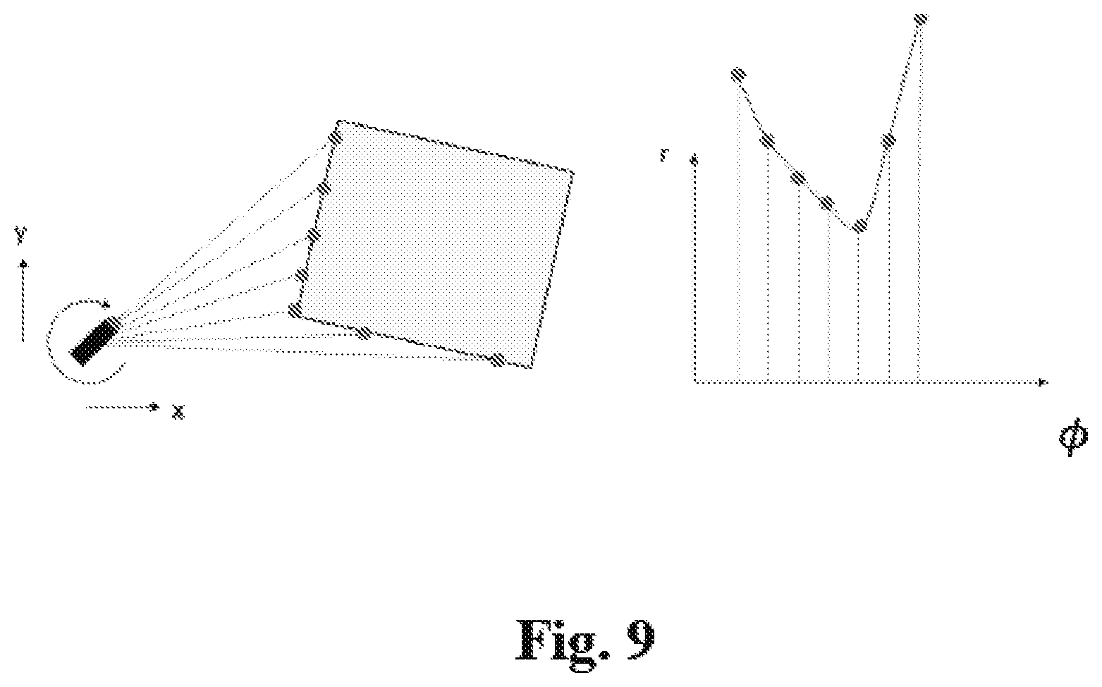 Patent US12579698 Figure 6 – Method and apparatus of encoding/decoding point cloud geometry data captured by a spinning sensors head