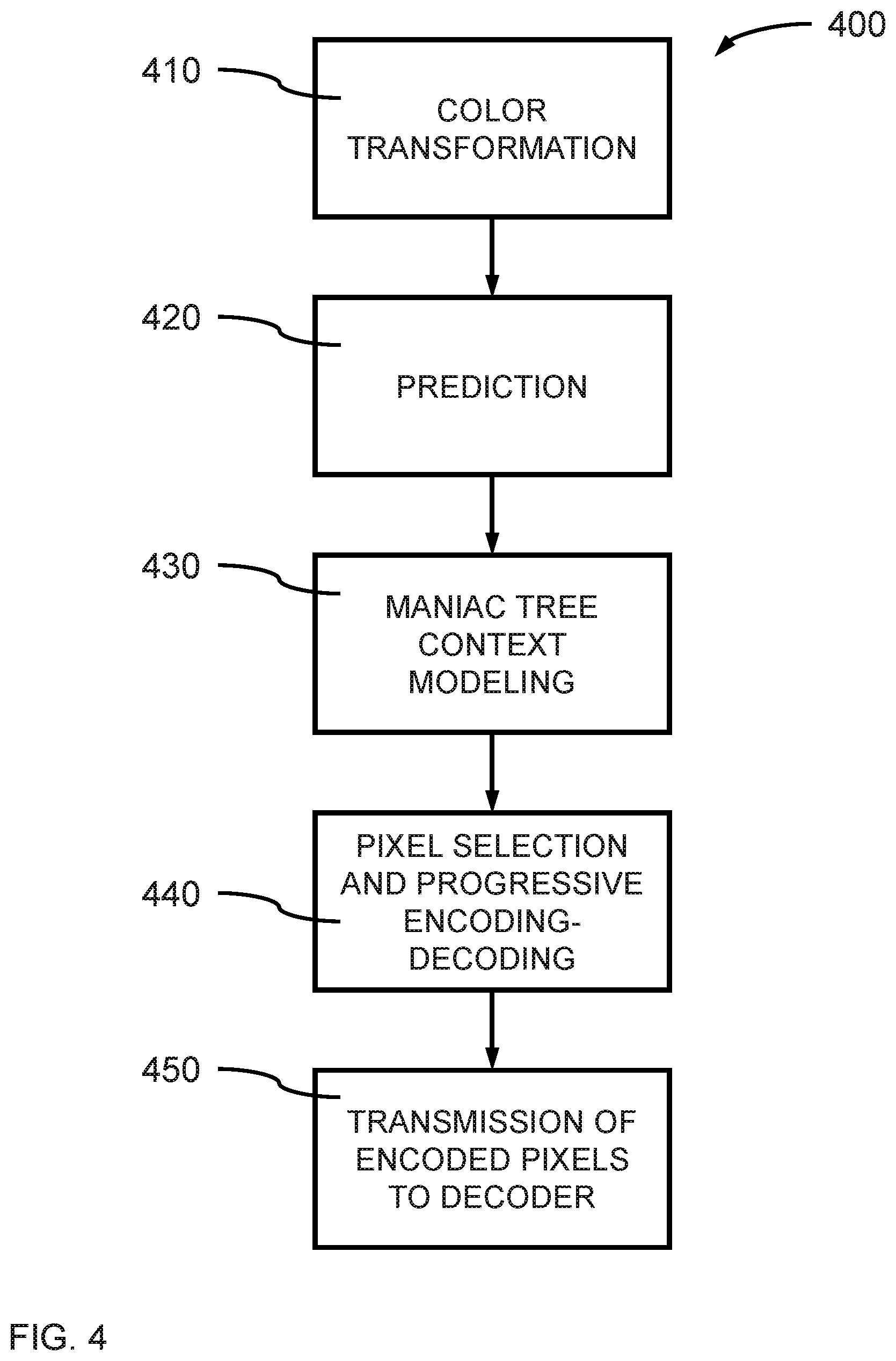 Patent US12579699 Figure 4 – Progressive image compression and syncing