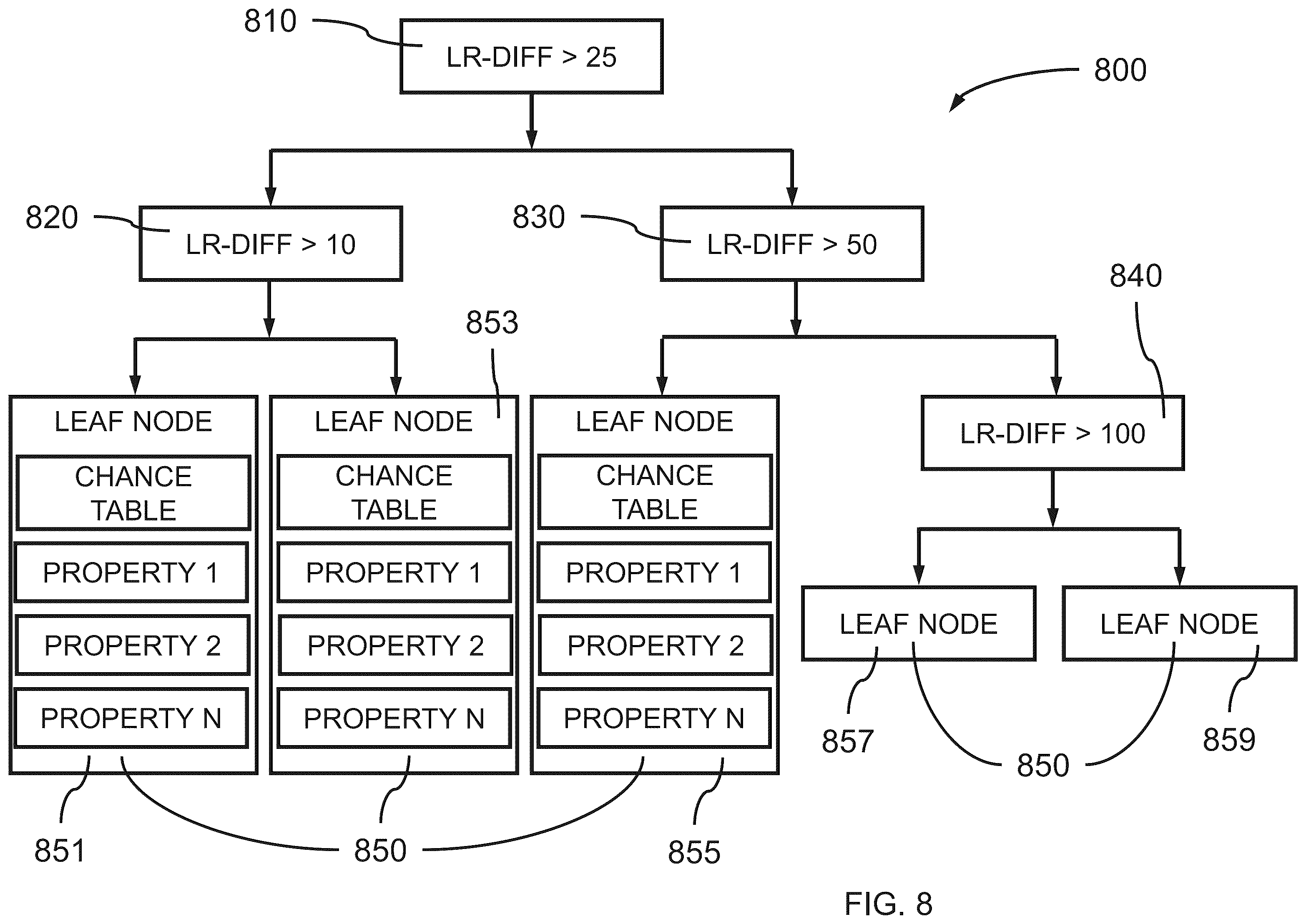 Patent US12579699 Figure 8 – Progressive image compression and syncing