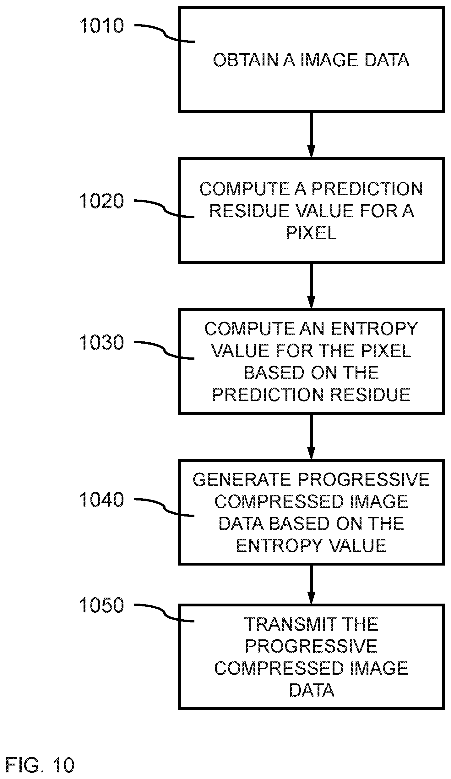 Patent US12579699 Figure 13 – Progressive image compression and syncing