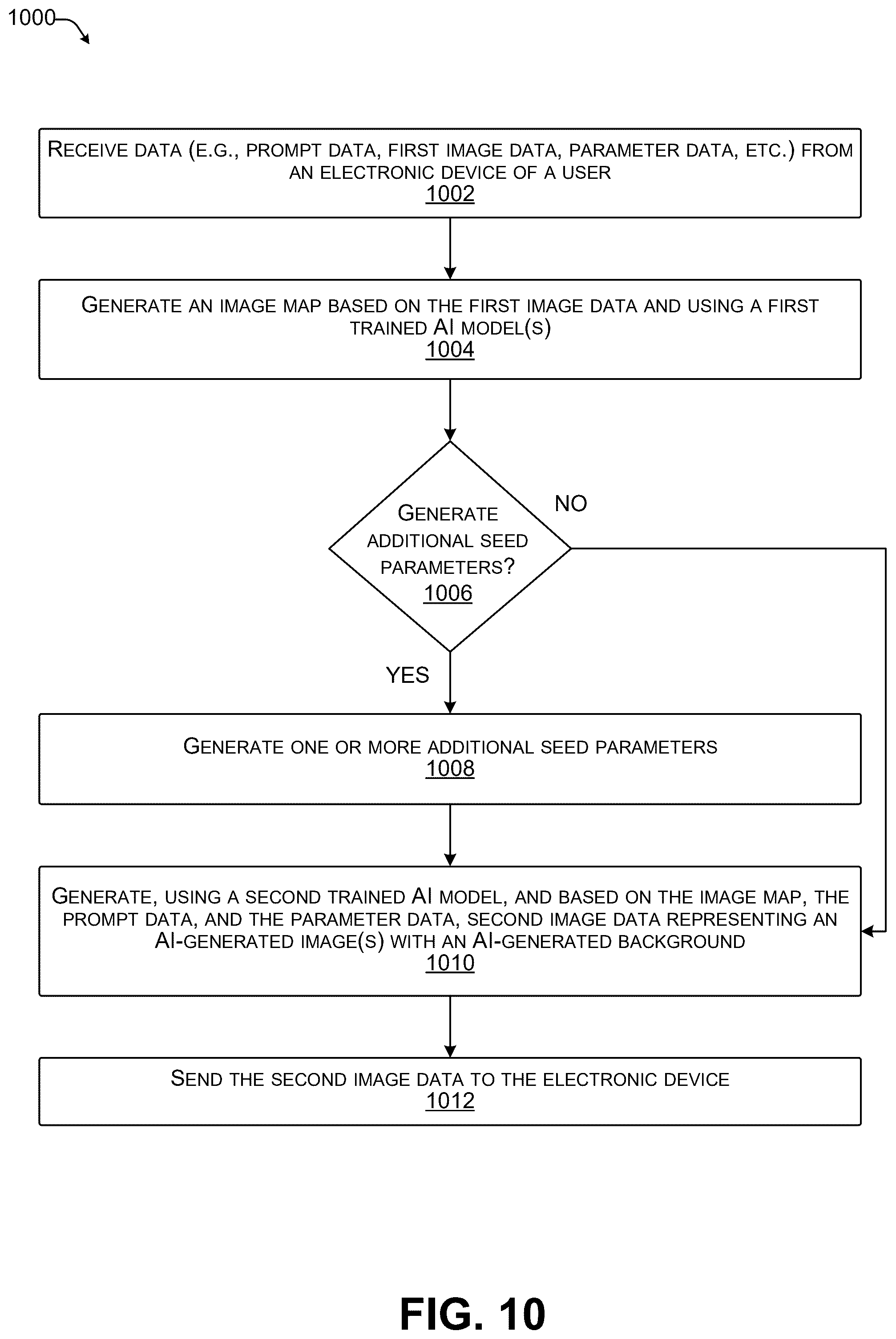 Patent US12579703 Figure 8 – Artificial intelligence-generated backgrounds