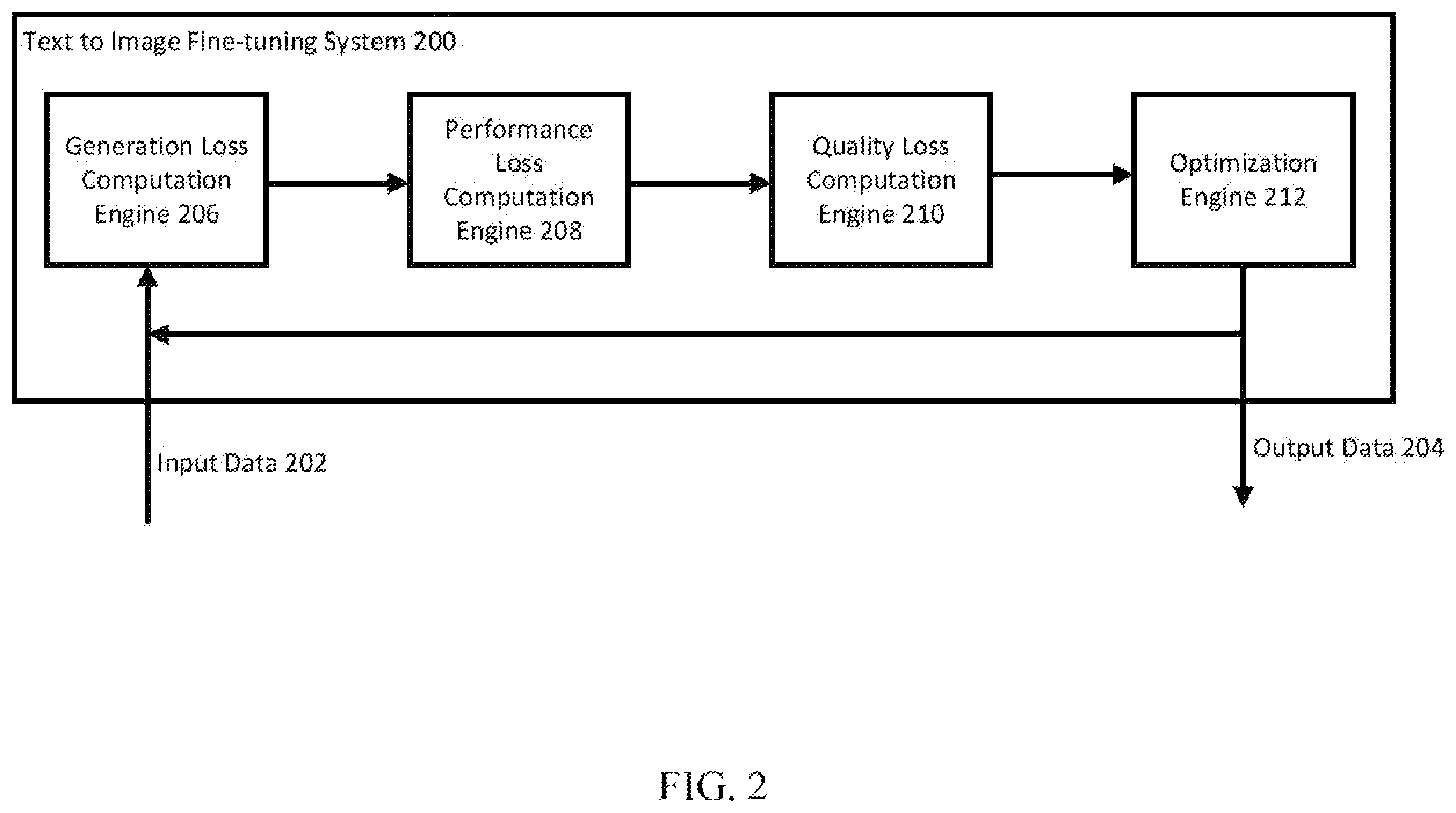 Patent US12579705 Figure 2 – Generative model fine-tuning based on performance and quality